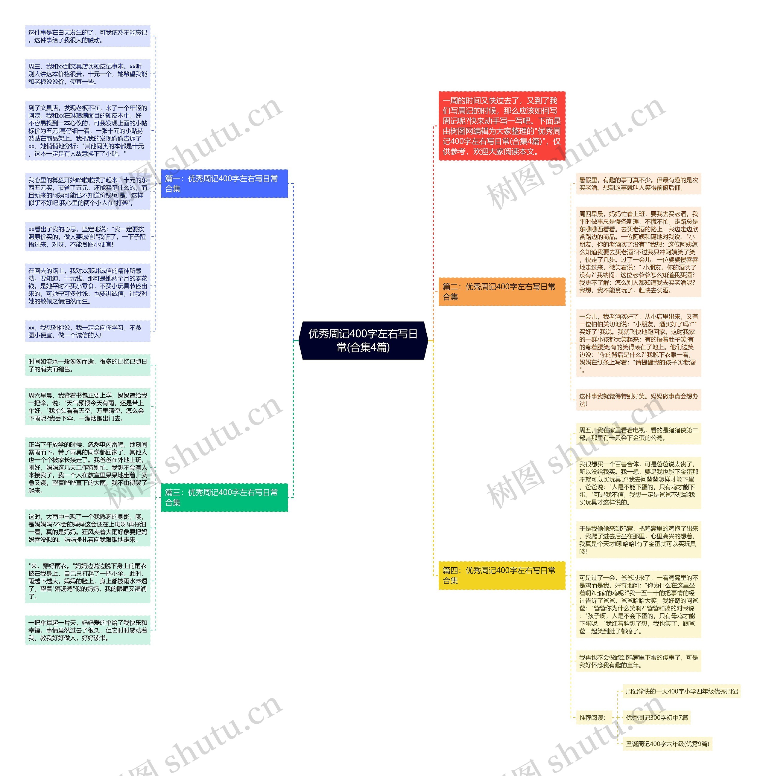 优秀周记400字左右写日常(合集4篇)思维导图