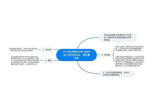 2018年注册会计师《经济法》预习知识点：债权请求权