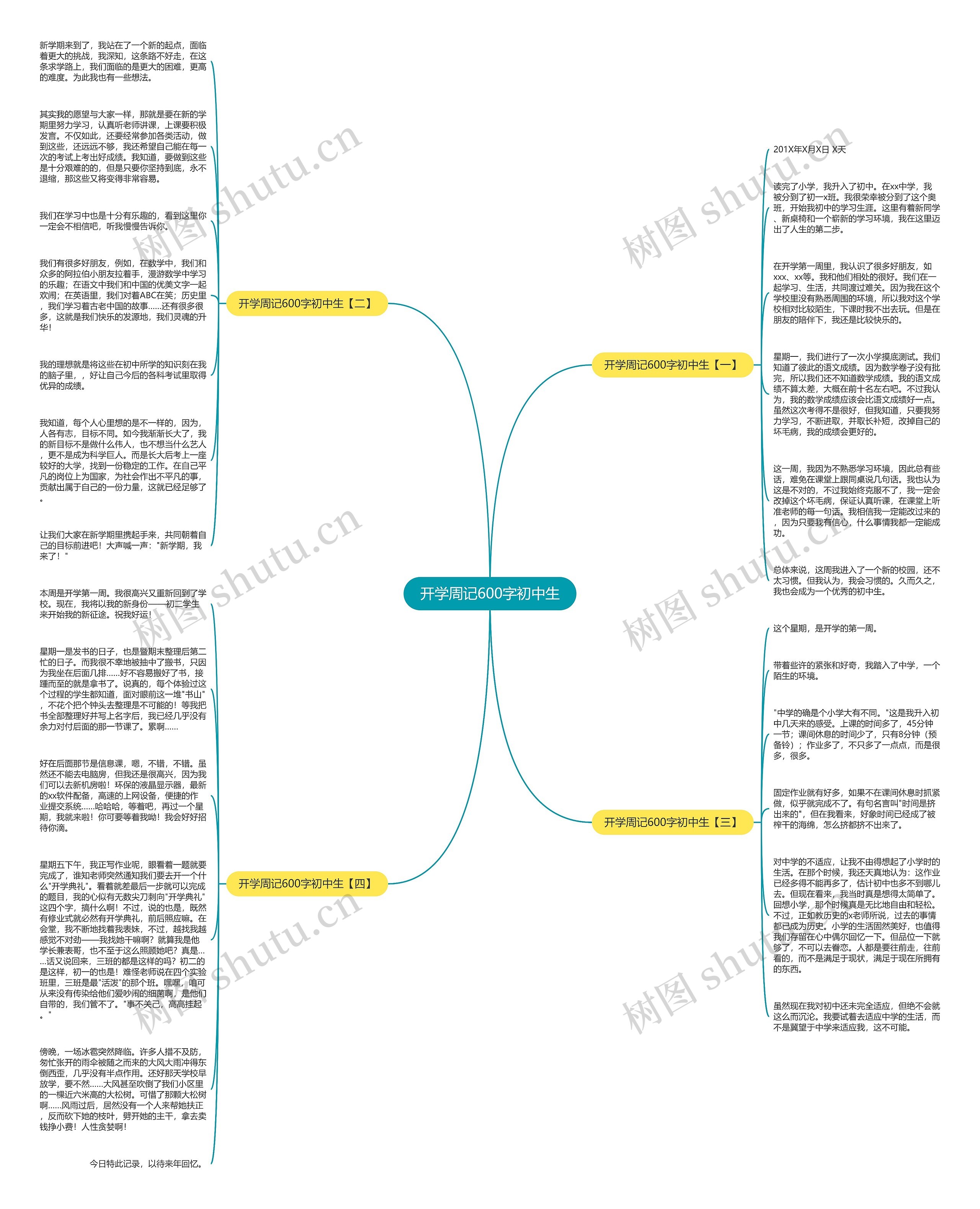 开学周记600字初中生思维导图