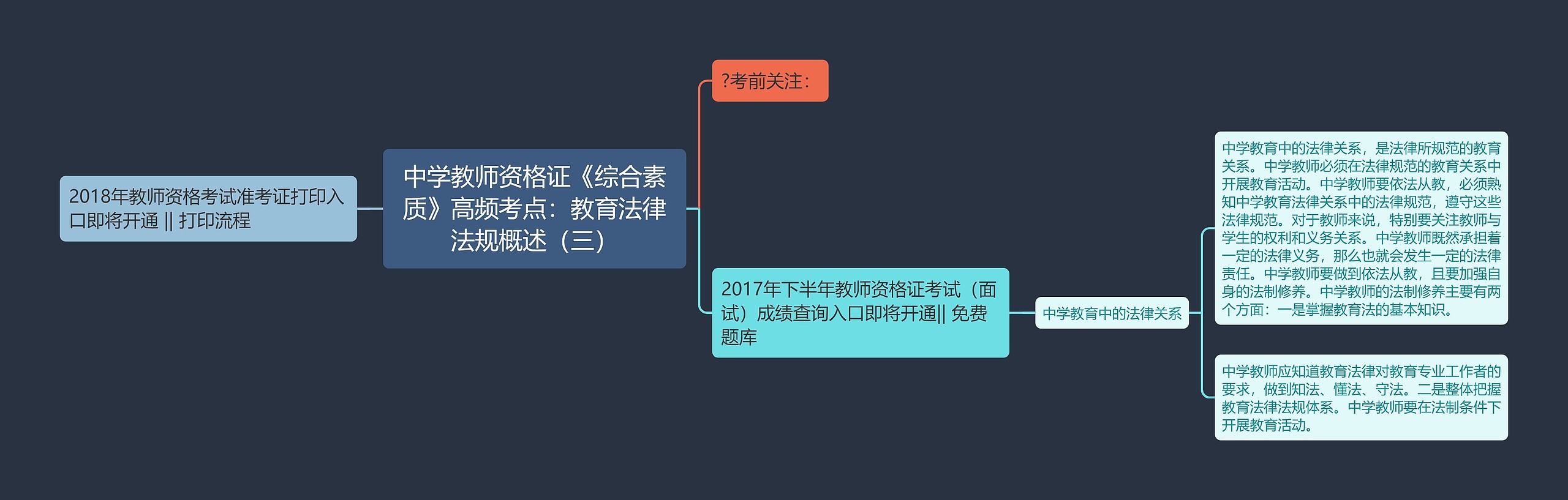 中学教师资格证《综合素质》高频考点：教育法律法规概述（三）思维导图