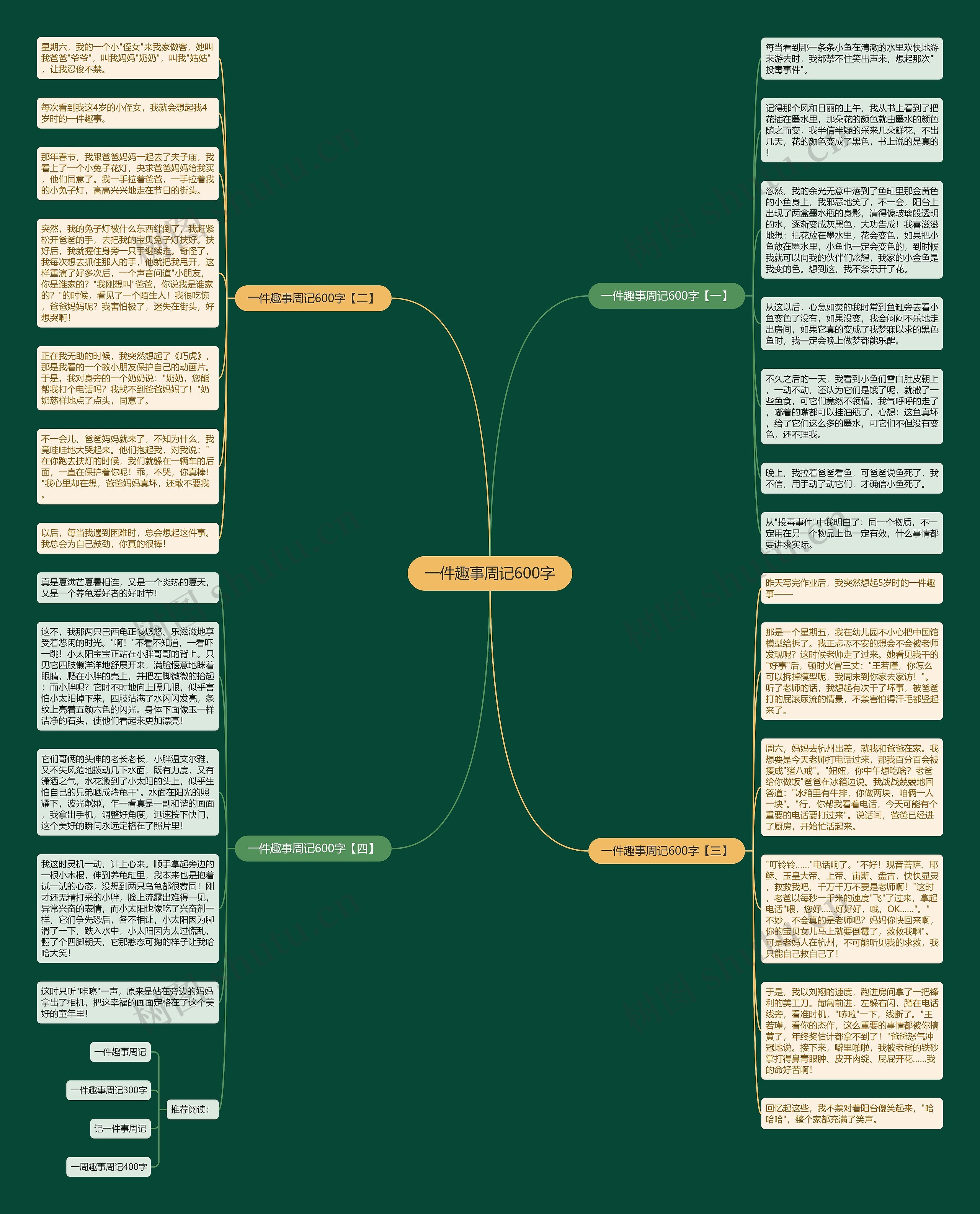 一件趣事周记600字思维导图