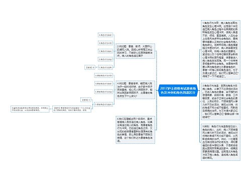 2017护士资格考试患者角色及冲突和角色消退区分