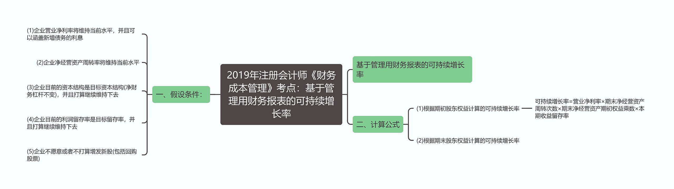 2019年注册会计师《财务成本管理》考点：基于管理用财务报表的可持续增长率