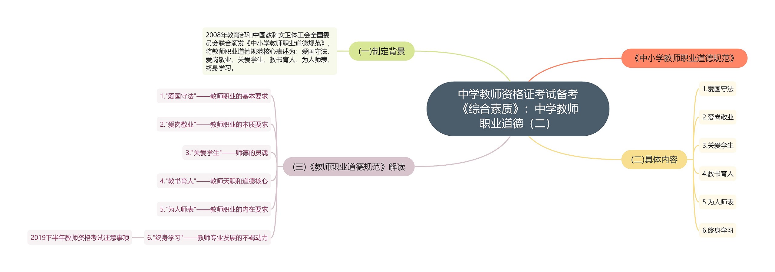 中学教师资格证考试备考《综合素质》：中学教师职业道德（二）