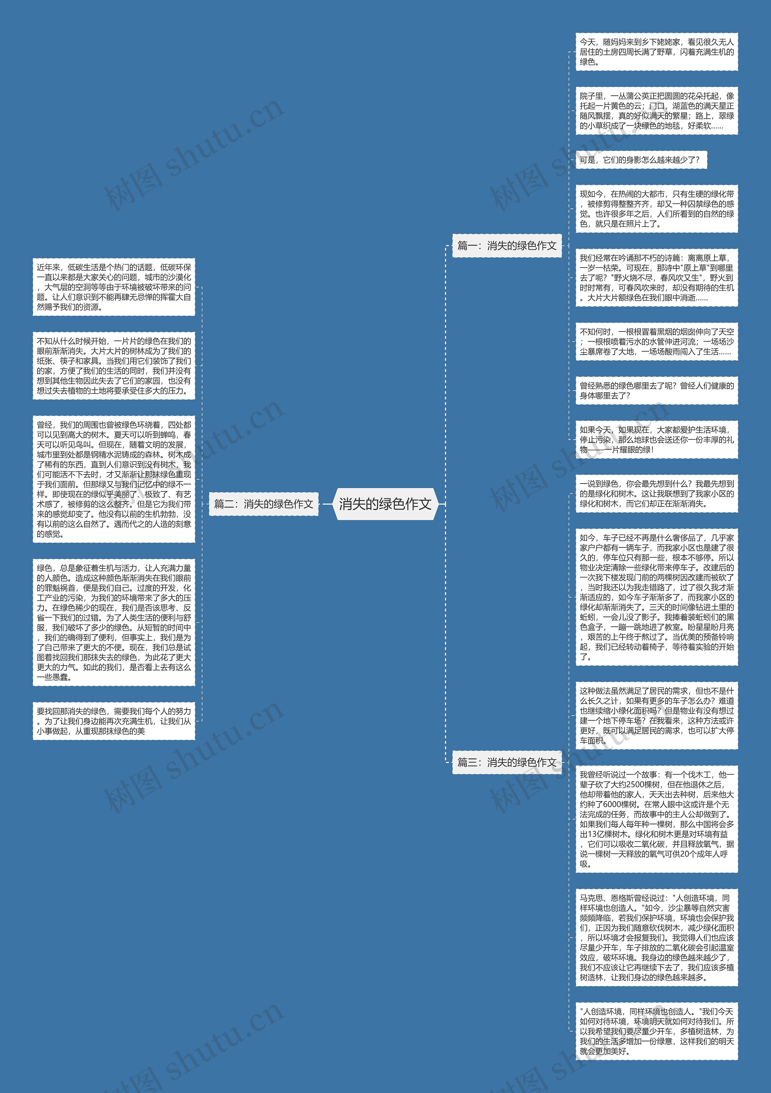 消失的绿色作文思维导图