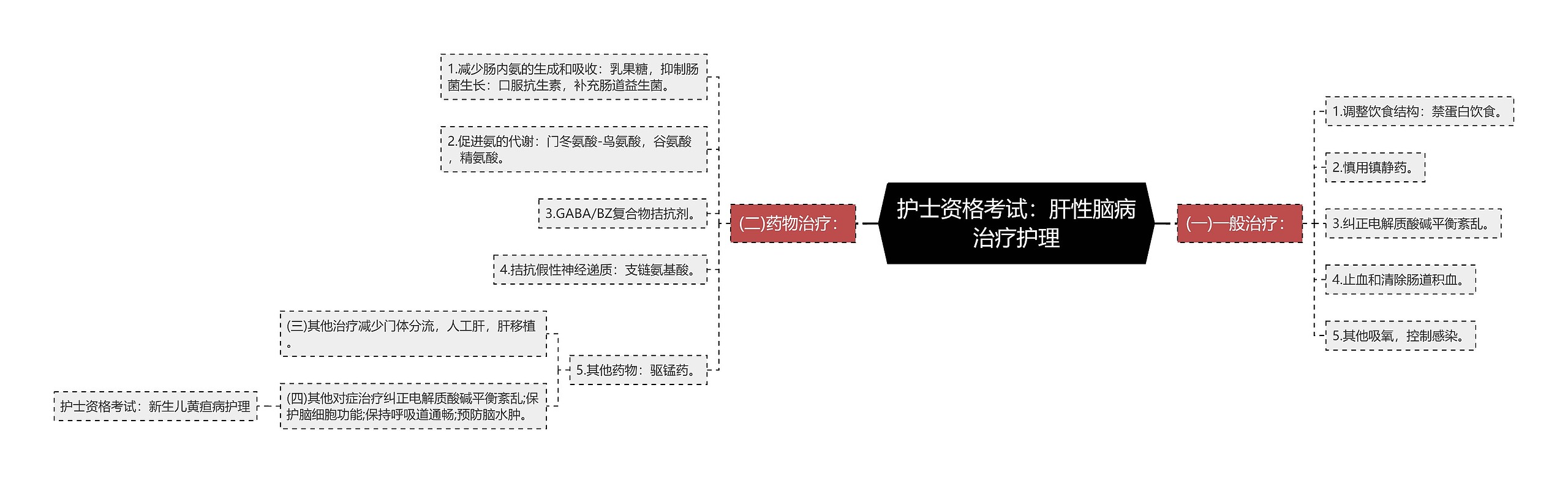 护士资格考试：肝性脑病治疗护理