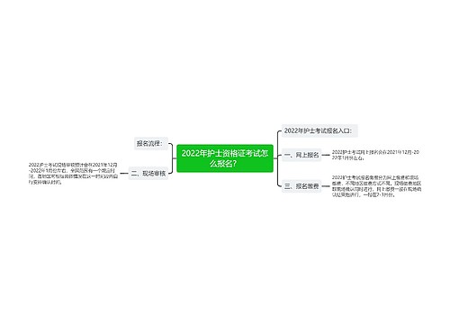 2022年护士资格证考试怎么报名？