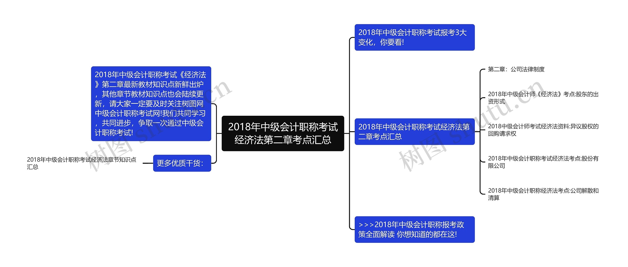 2018年中级会计职称考试经济法第二章考点汇总思维导图