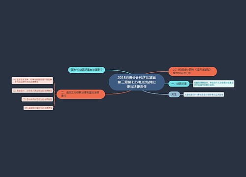 2018初级会计经济法基础第三章第七节考点:结算纪律与法律责任