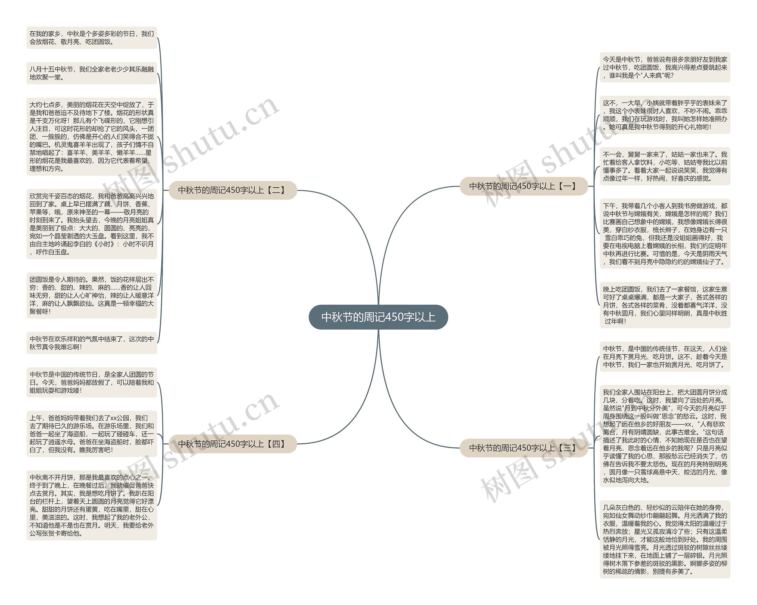 中秋节的周记450字以上思维导图高清图 中秋节的周记450字以上思维导图