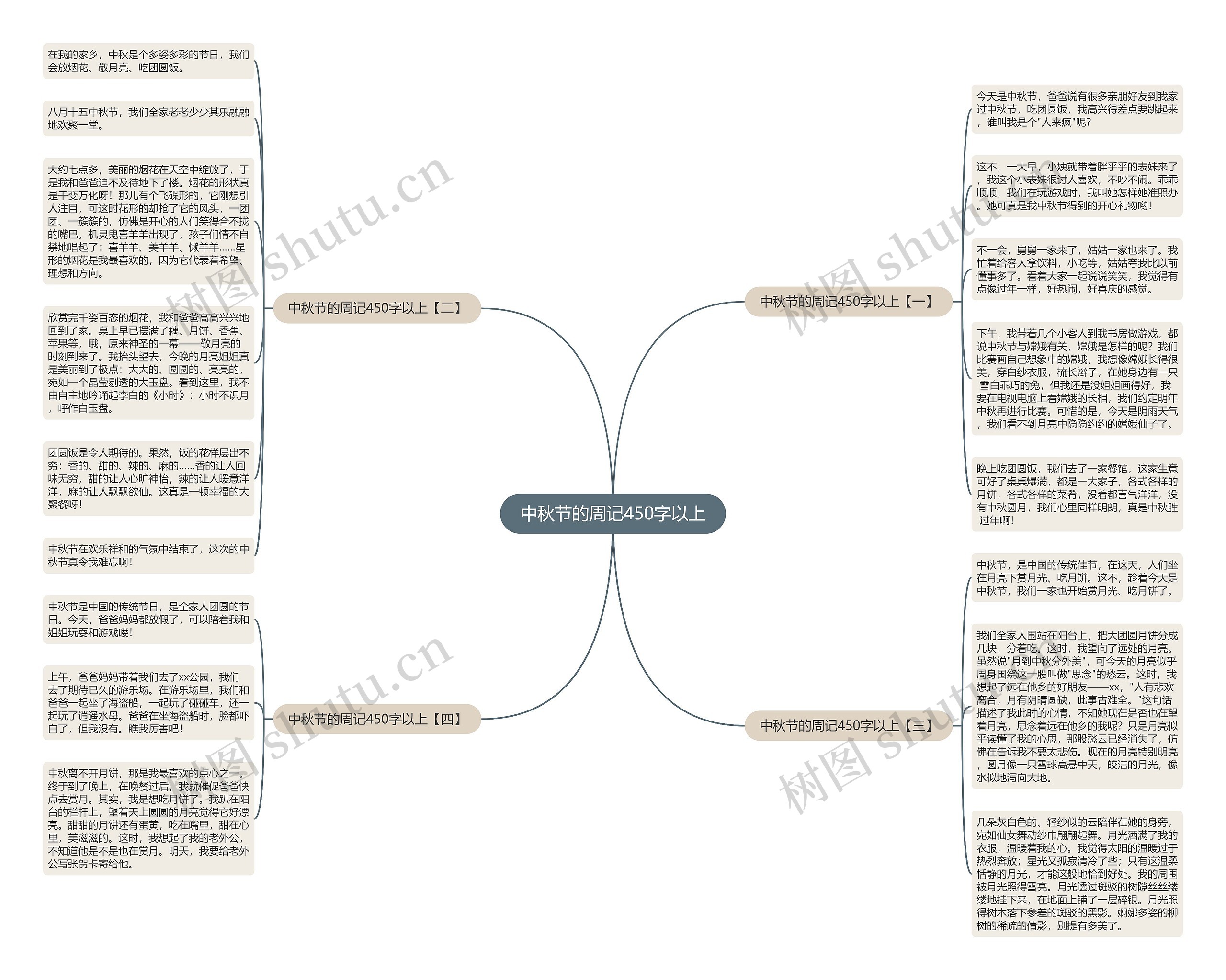 中秋节的周记450字以上思维导图