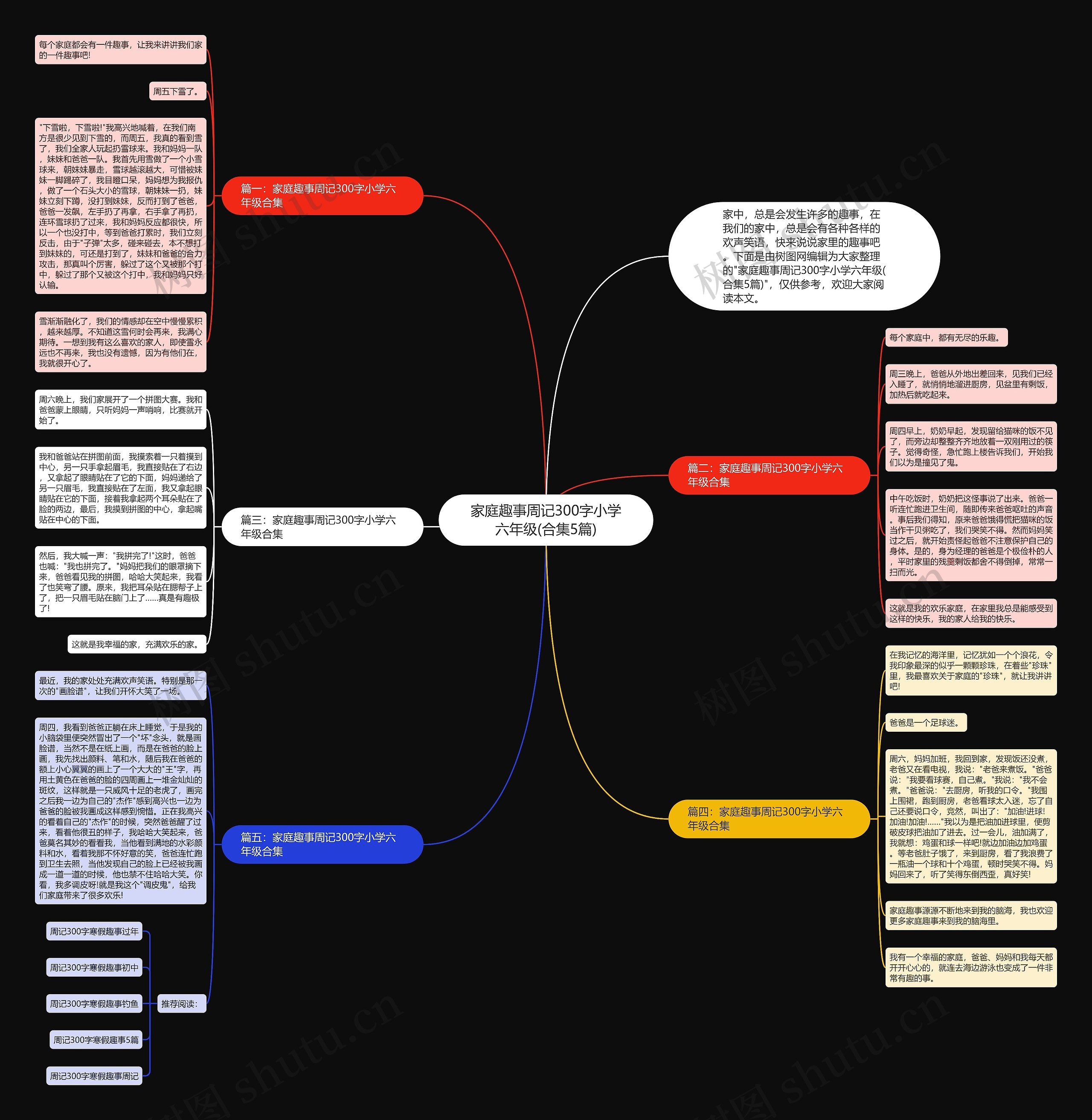 家庭趣事周记300字小学六年级(合集5篇)思维导图