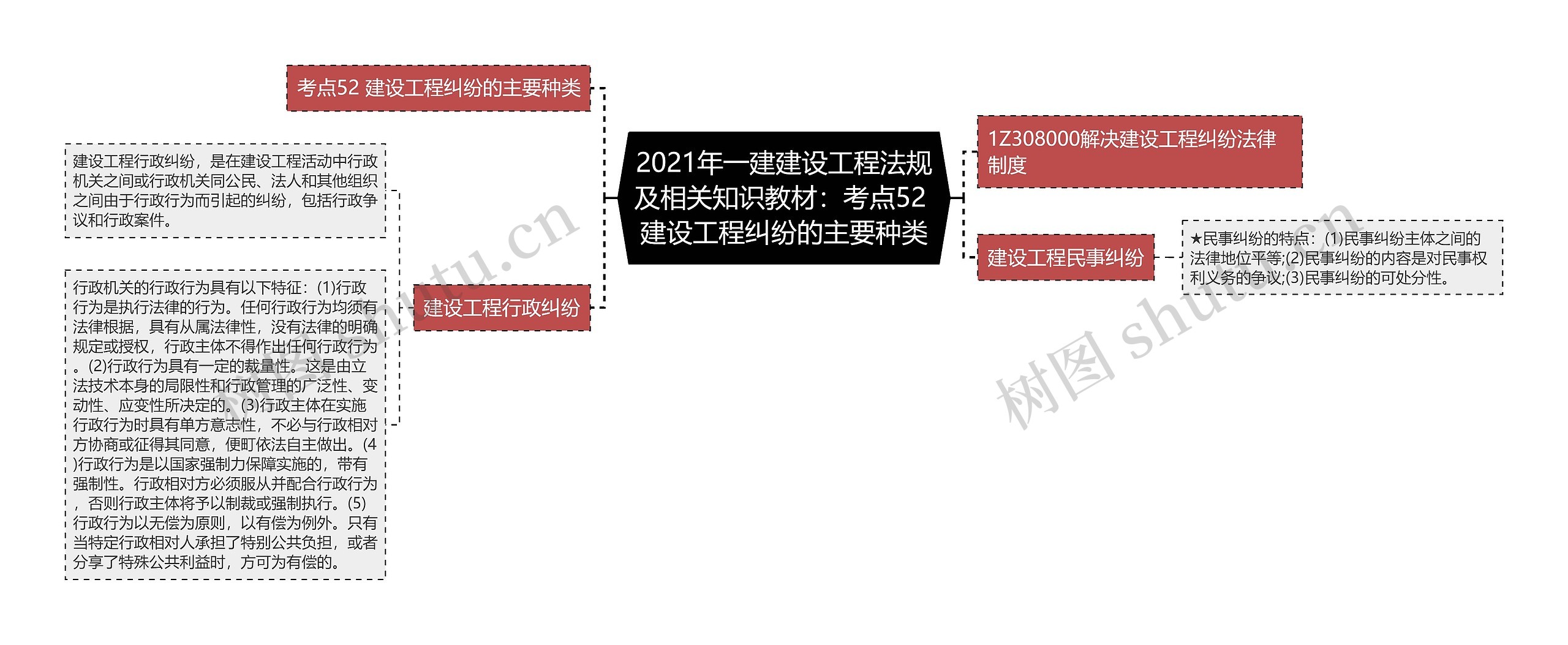 2021年一建建设工程法规及相关知识教材：考点52 建设工程纠纷的主要种类