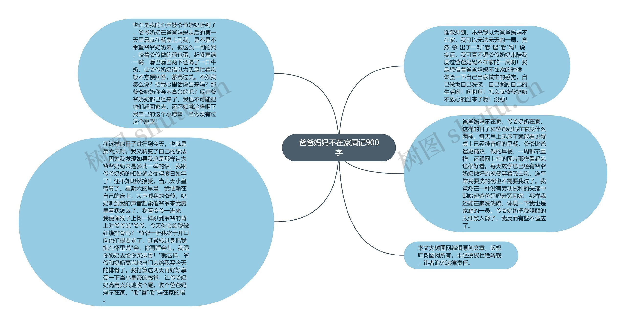 爸爸妈妈不在家周记900字思维导图