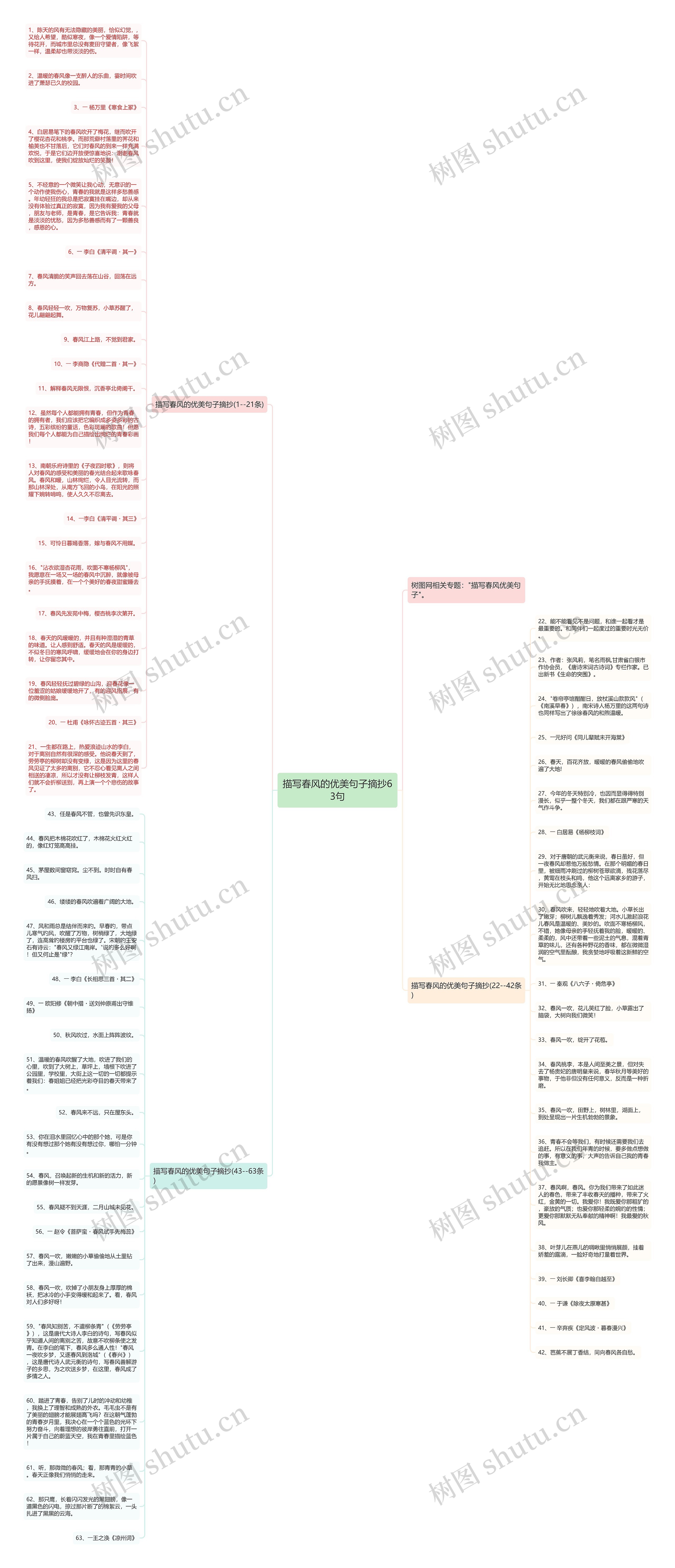 描写春风的优美句子摘抄63句思维导图