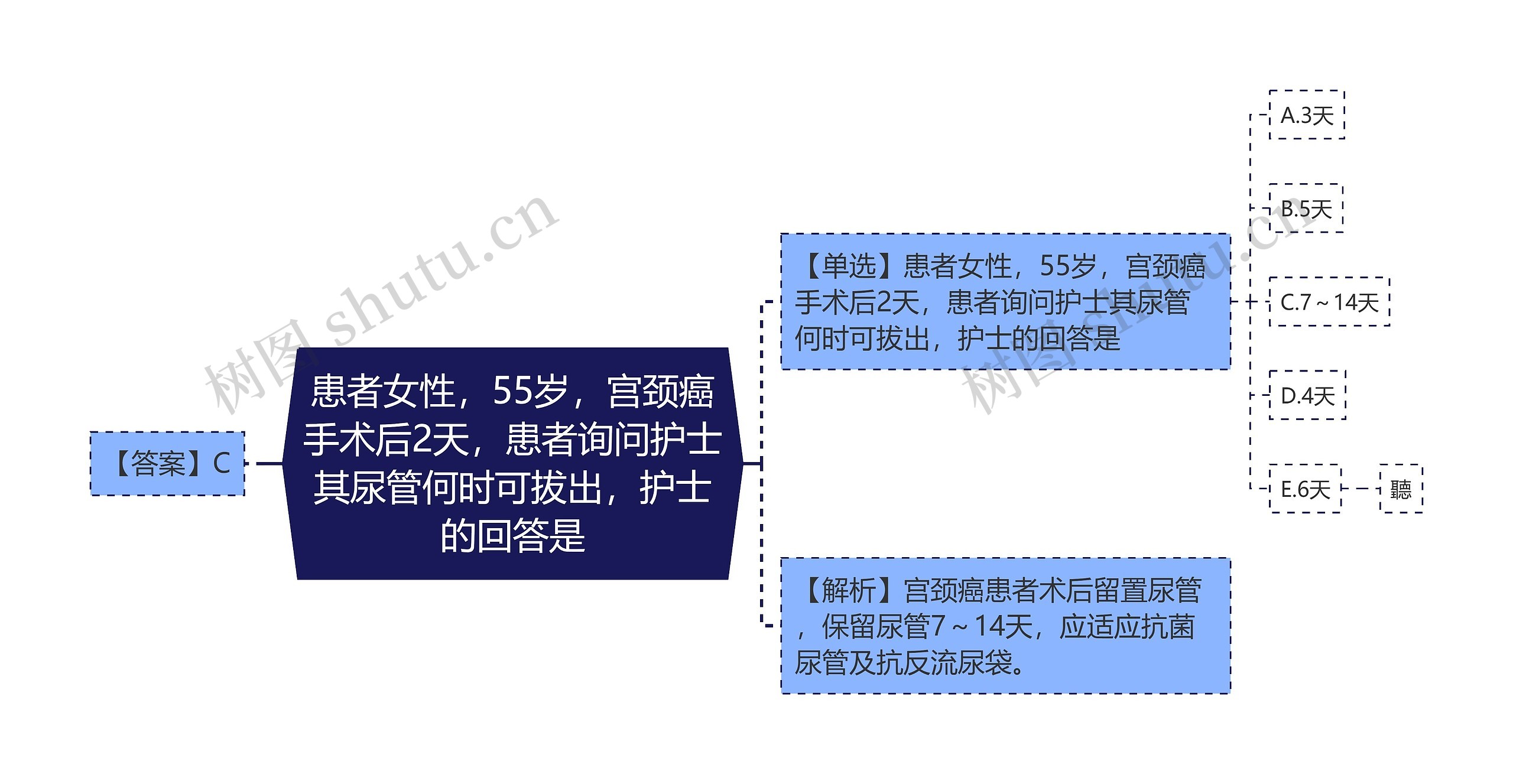 患者女性，55岁，宫颈癌手术后2天，患者询问护士其尿管何时可拔出，护士的回答是