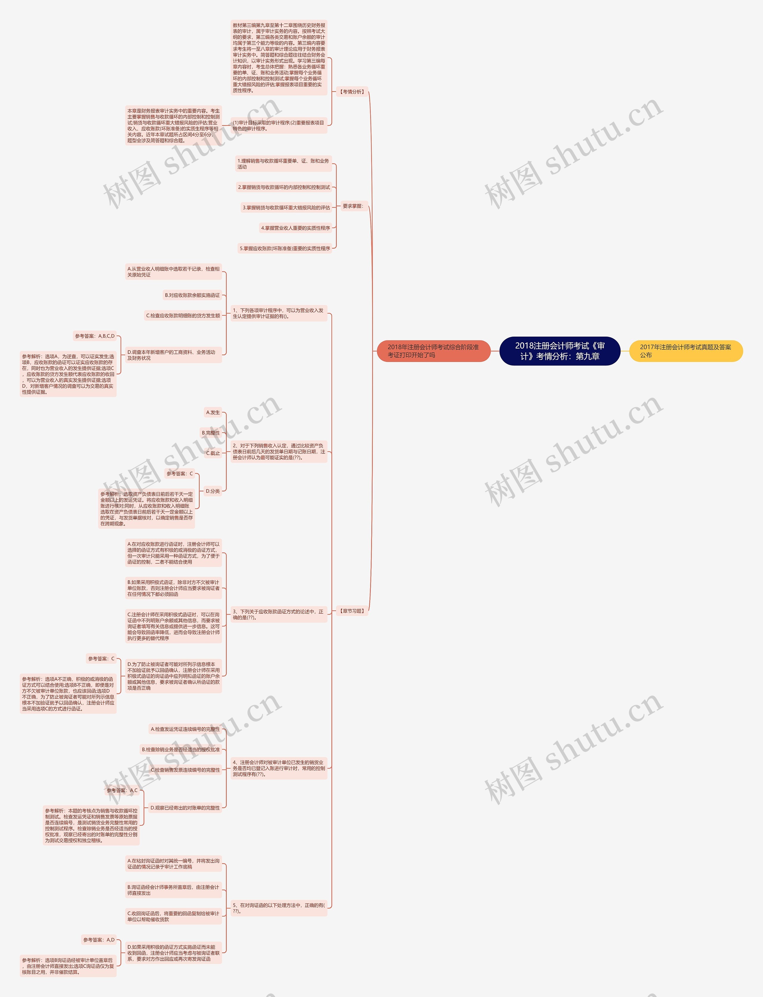 2018注册会计师考试《审计》考情分析：第九章