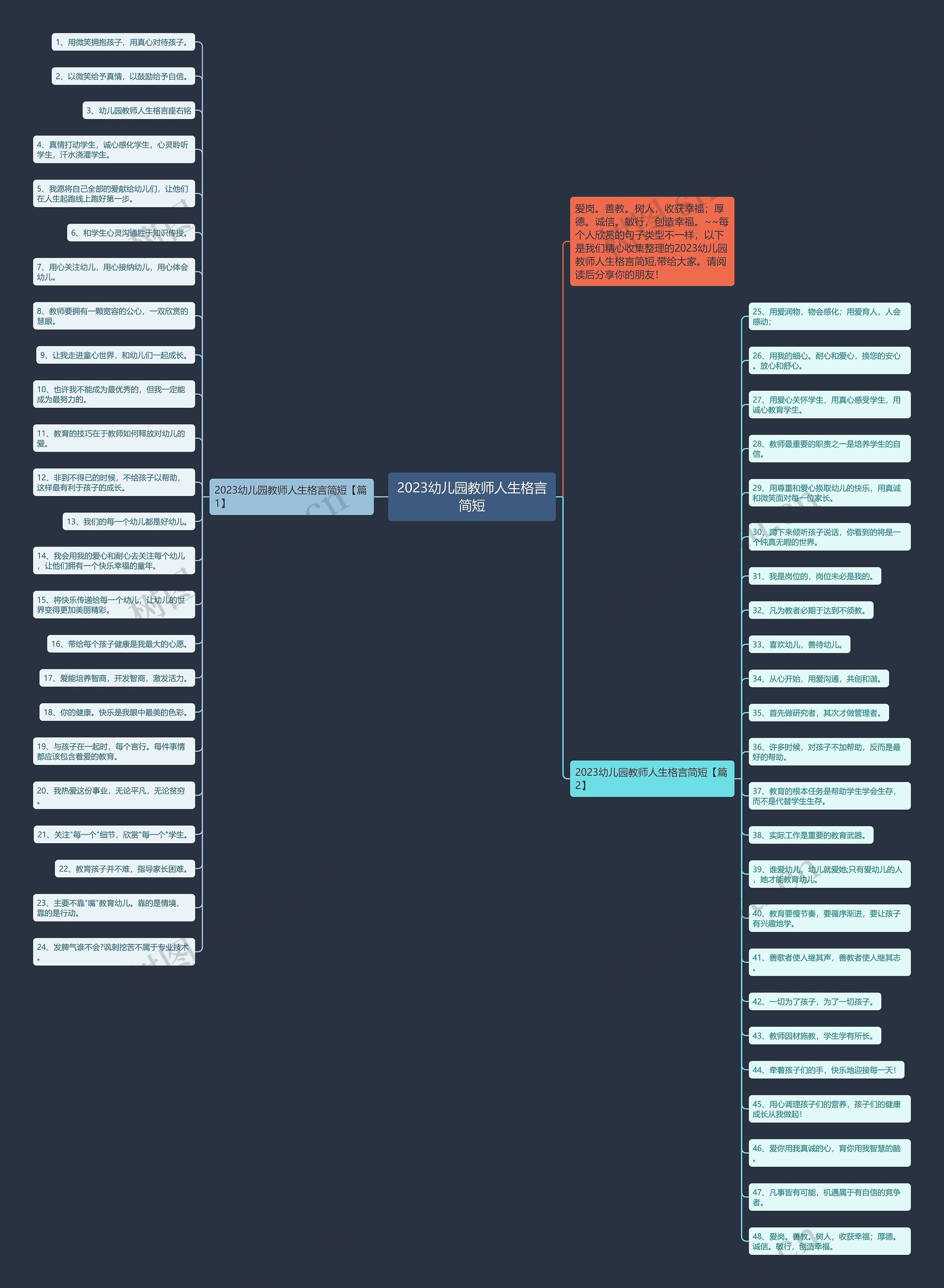 2023幼儿园教师人生格言简短思维导图