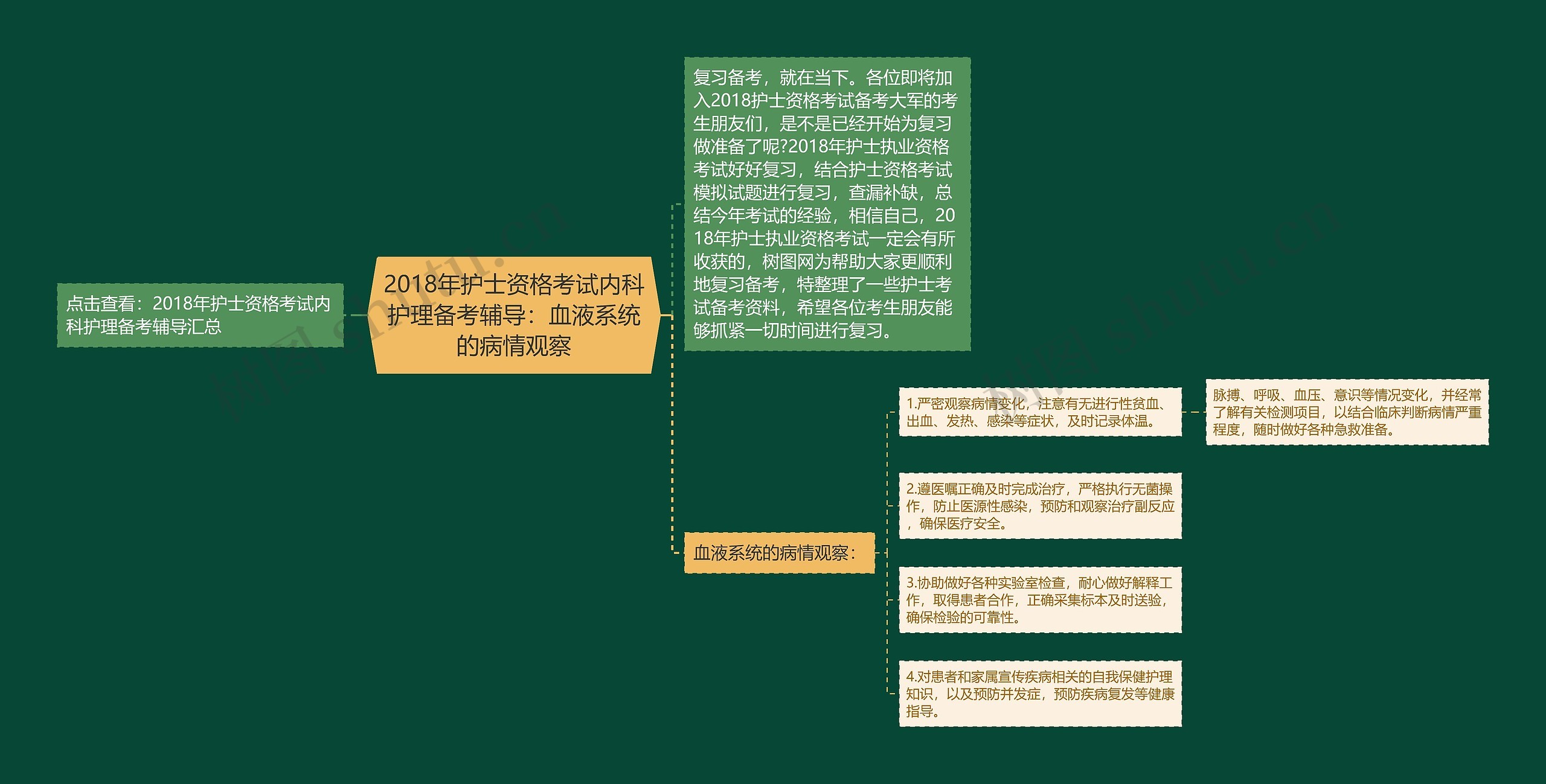 2018年护士资格考试内科护理备考辅导：血液系统的病情观察思维导图