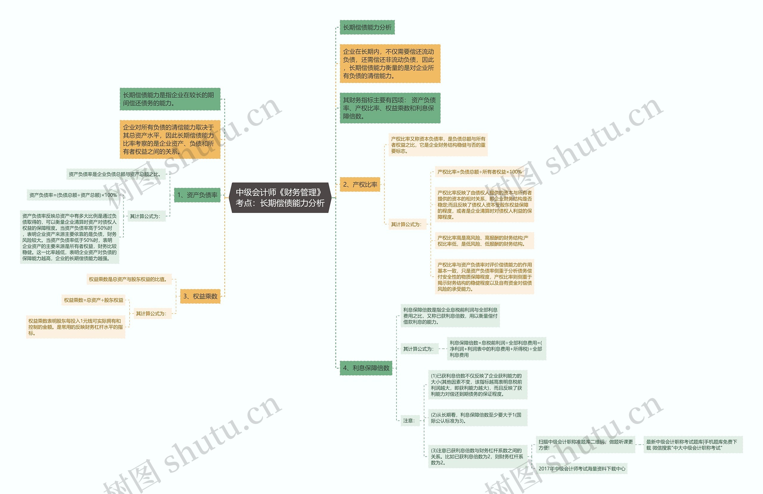 中级会计师《财务管理》考点：长期偿债能力分析思维导图