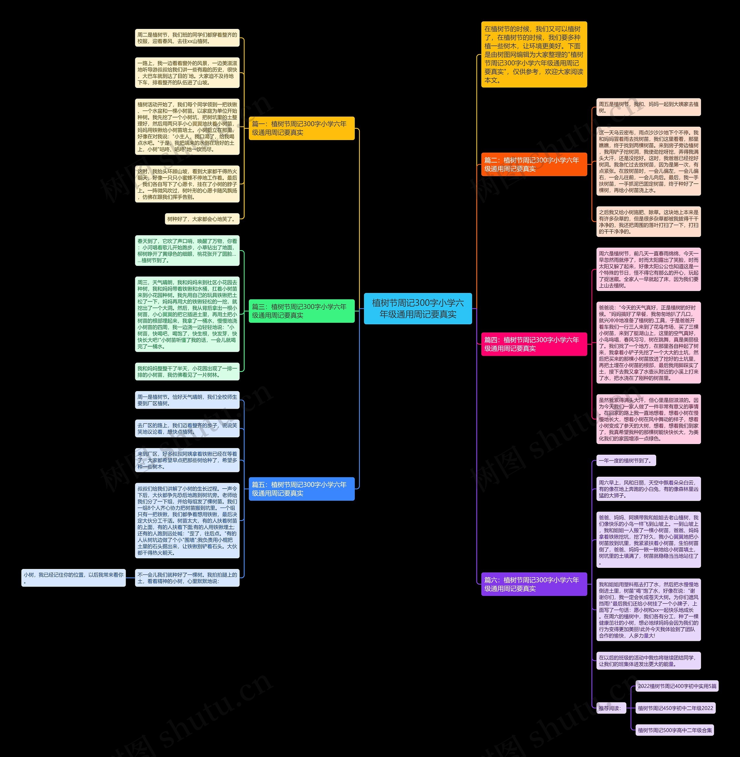 植树节周记300字小学六年级通用周记要真实思维导图