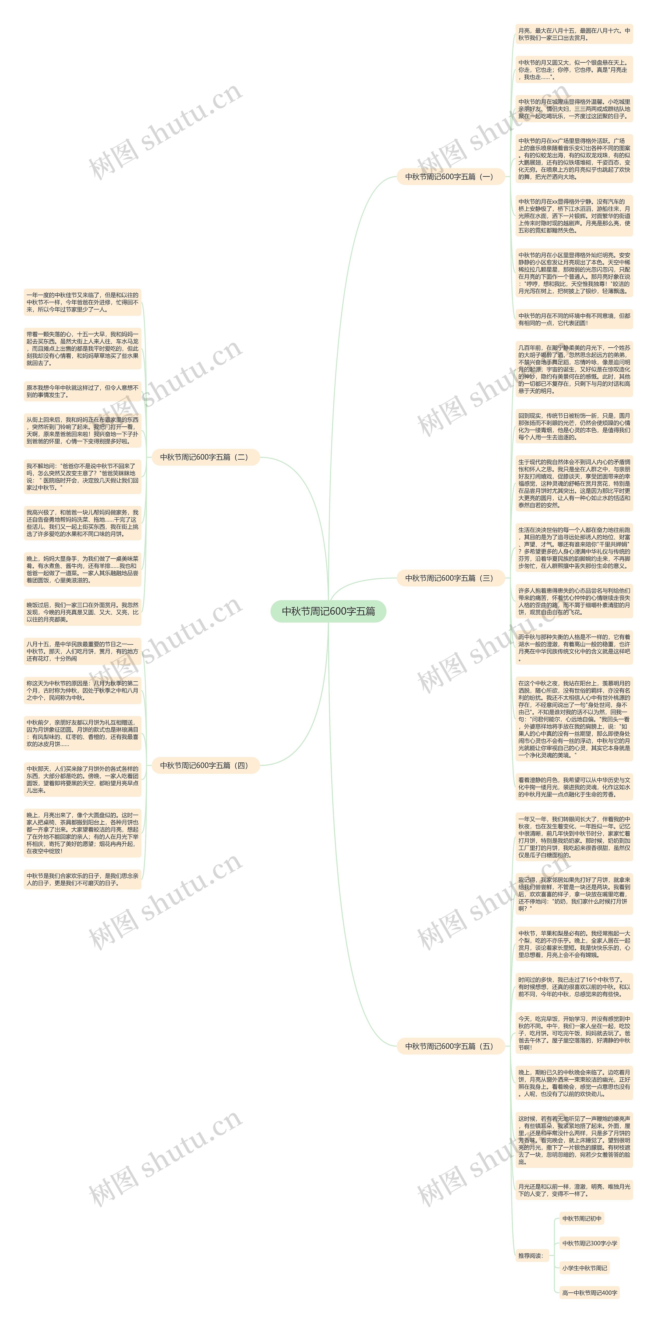 中秋节周记600字五篇思维导图