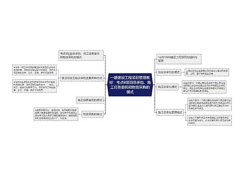 一建建设工程项目管理教材：考点8项目总承包、施工任务委托和物资采购的模式