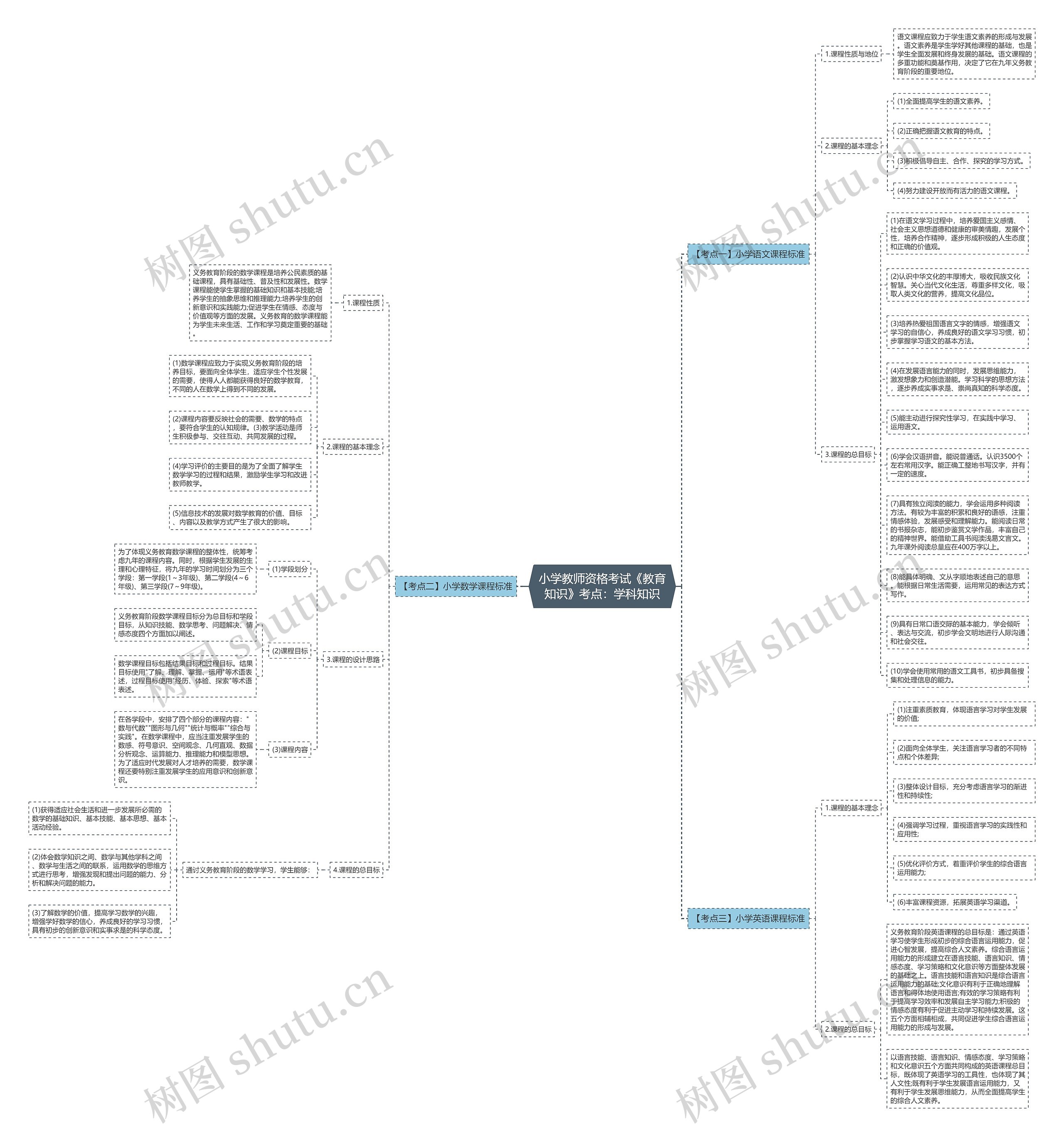 小学教师资格考试《教育知识》考点:学科知识 小学教师资格考试《教育知识》考点:学科知识