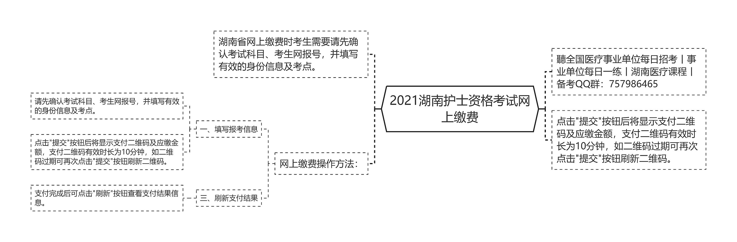 2021湖南护士资格考试网上缴费