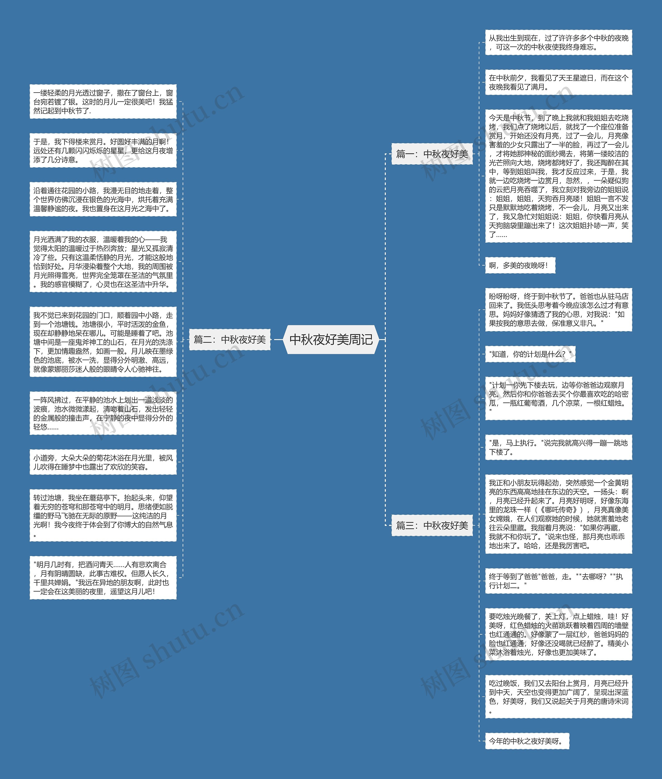 中秋夜好美周记思维导图