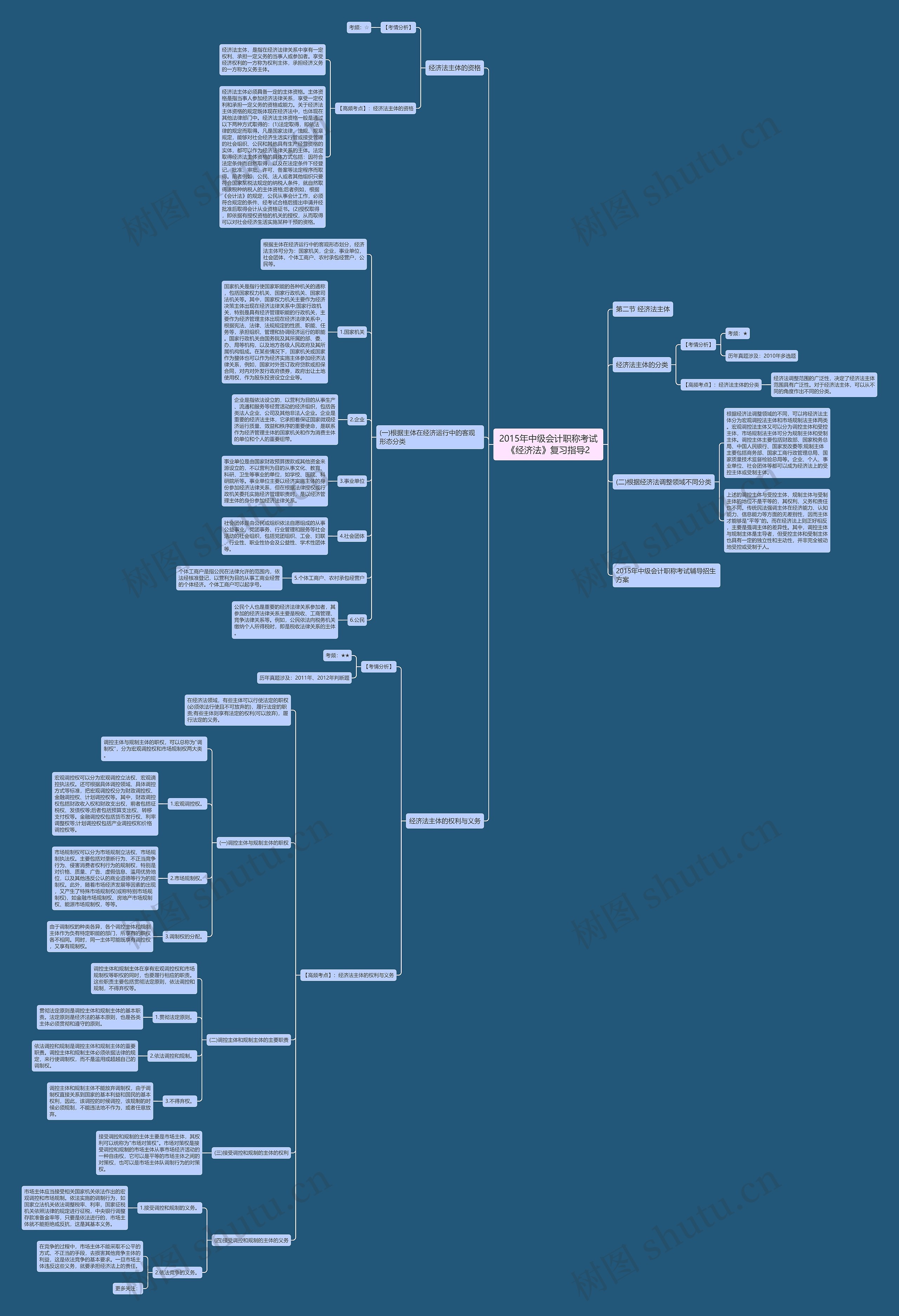2015年中级会计职称考试《经济法》复习指导2 2015年中级会计职称考试《经济法》复习指导2
