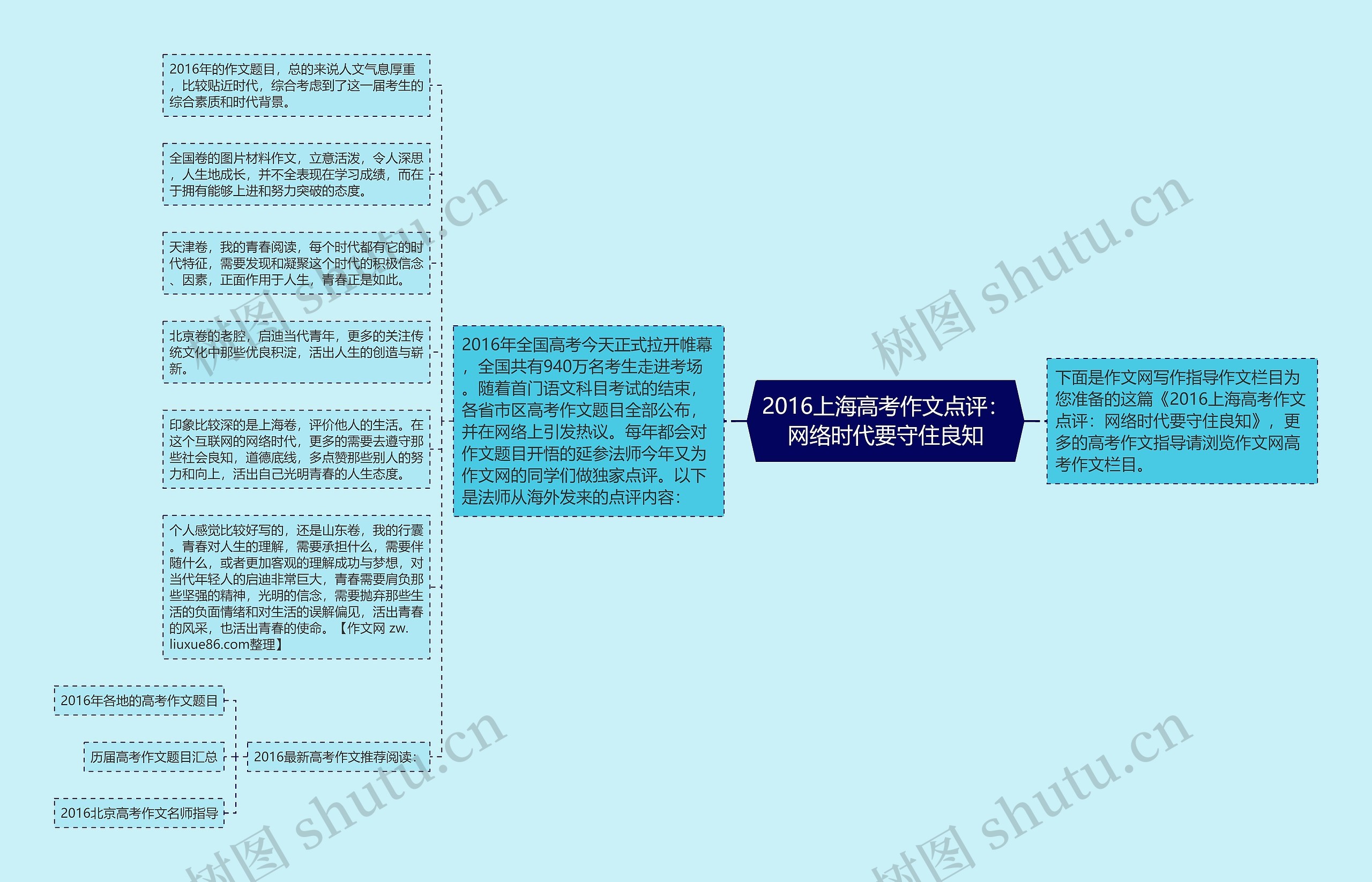 2016上海高考作文点评：网络时代要守住良知