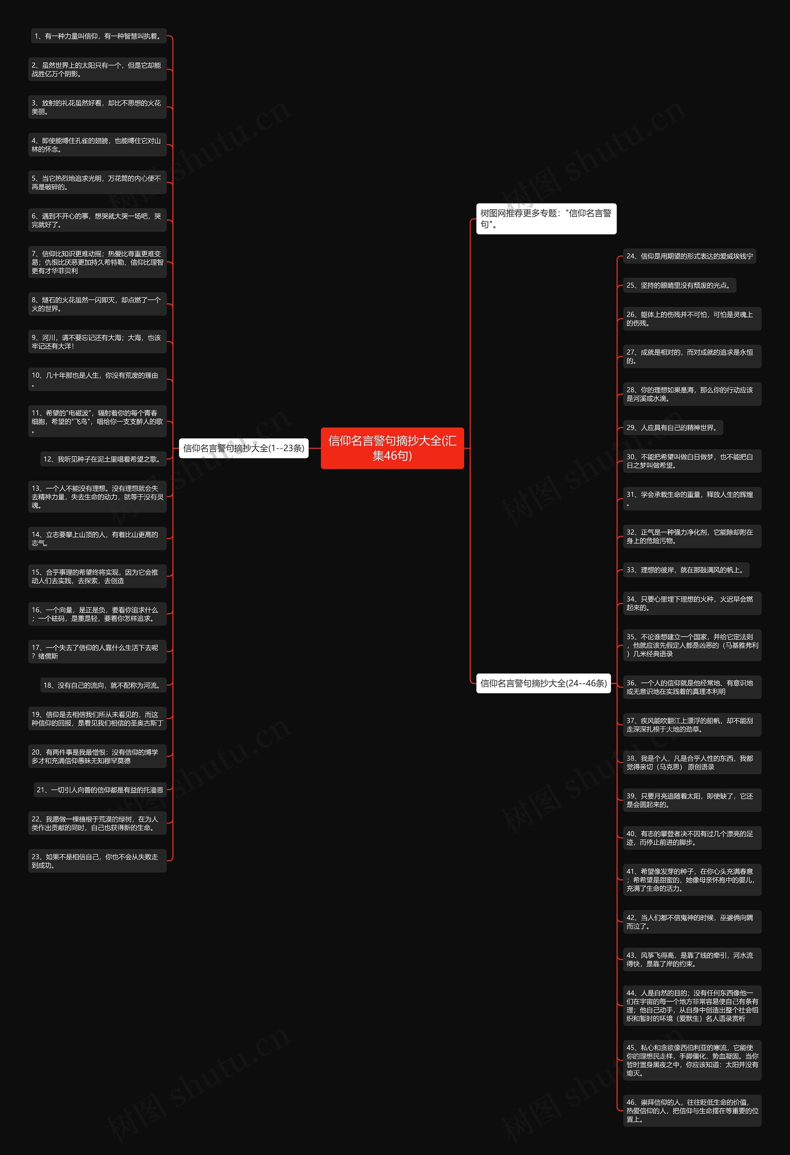 信仰名言警句摘抄大全(汇集46句)思维导图