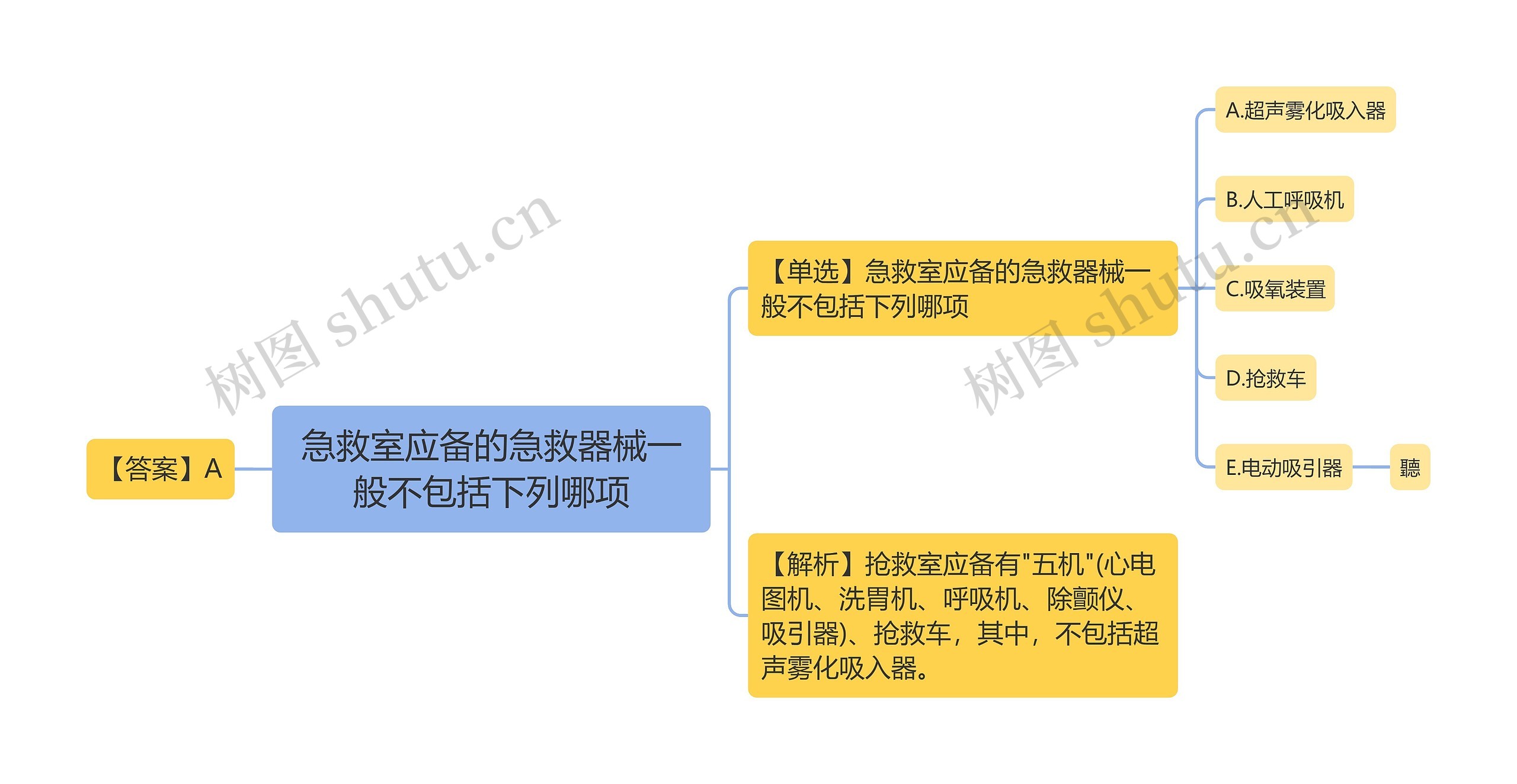 急救室应备的急救器械一般不包括下列哪项