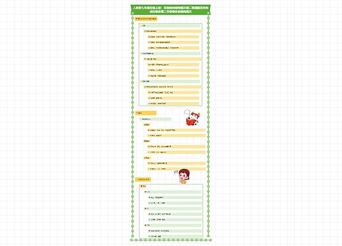 人教版七年级生物上册：生物体的结构层次第二章细胞怎样构成生物体第二节动物体的结构层次