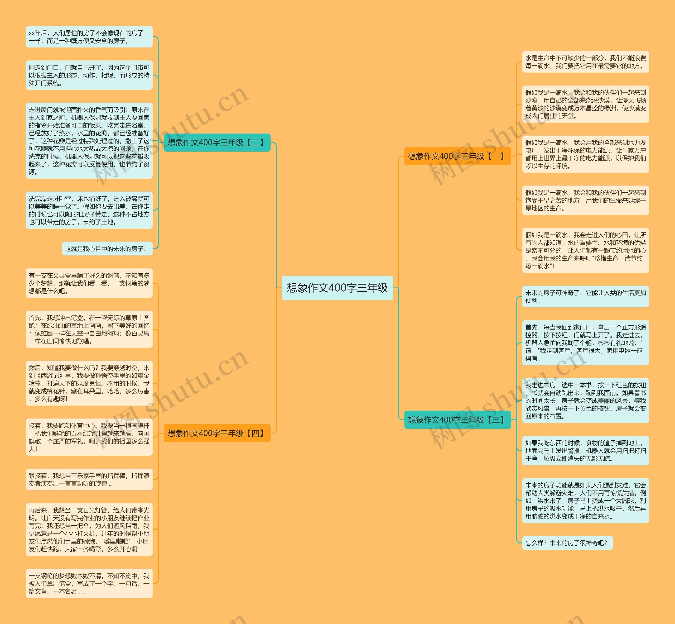 想象作文400字三年级思维导图