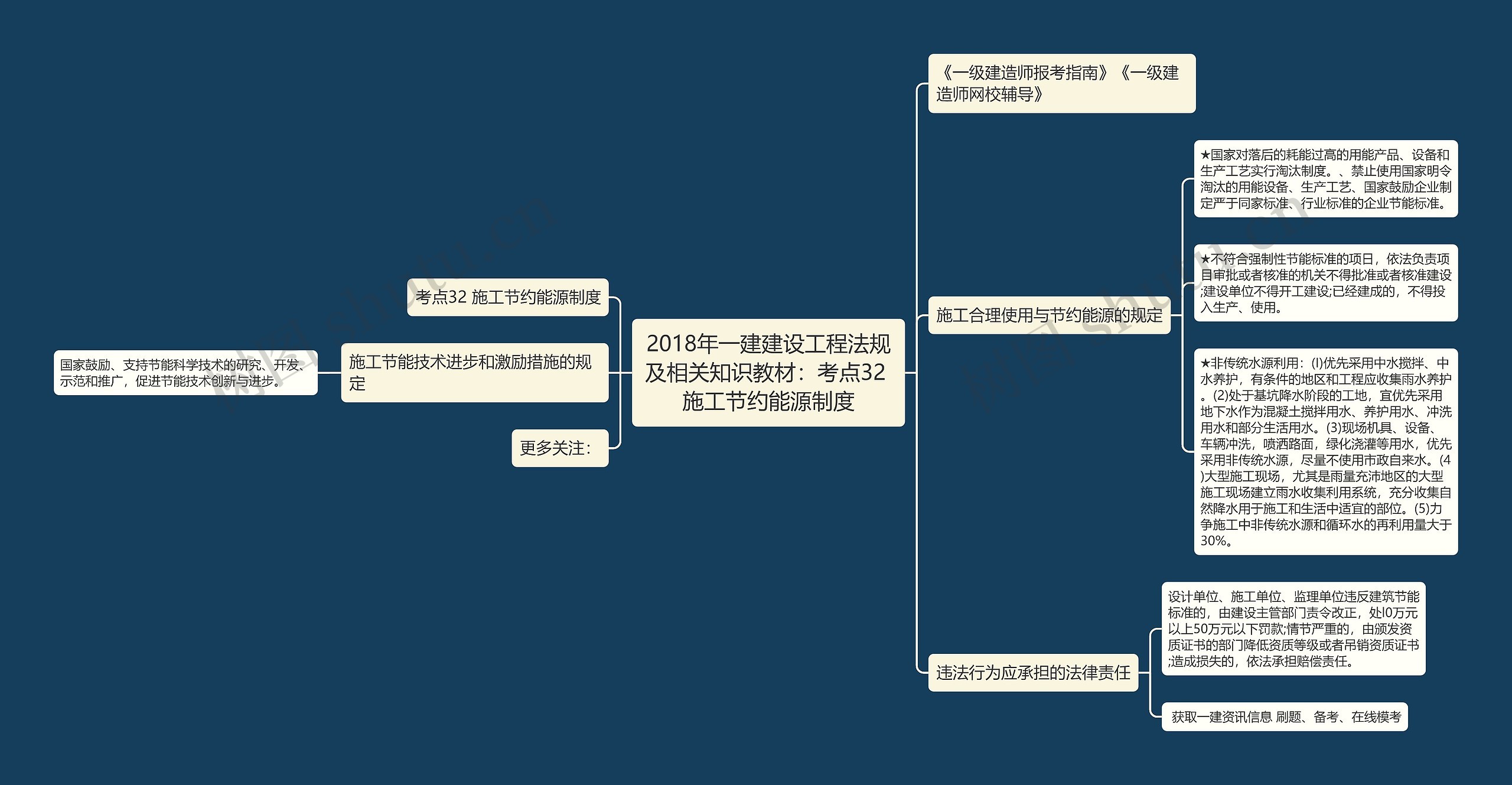 2018年一建建设工程法规及相关知识教材：考点32 施工节约能源制度