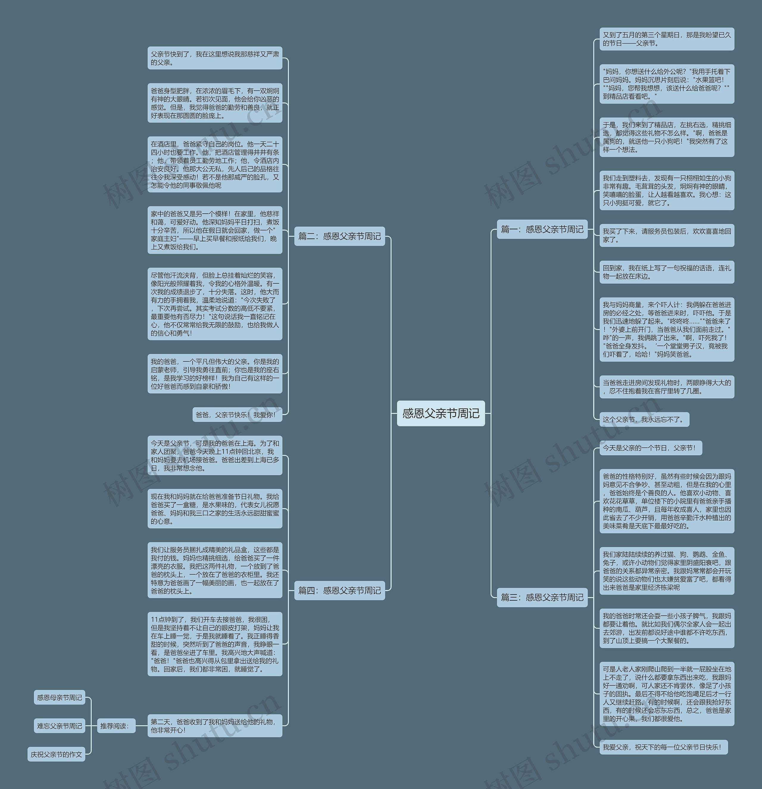 感恩父亲节周记思维导图高清图 感恩父亲节周记思维导图