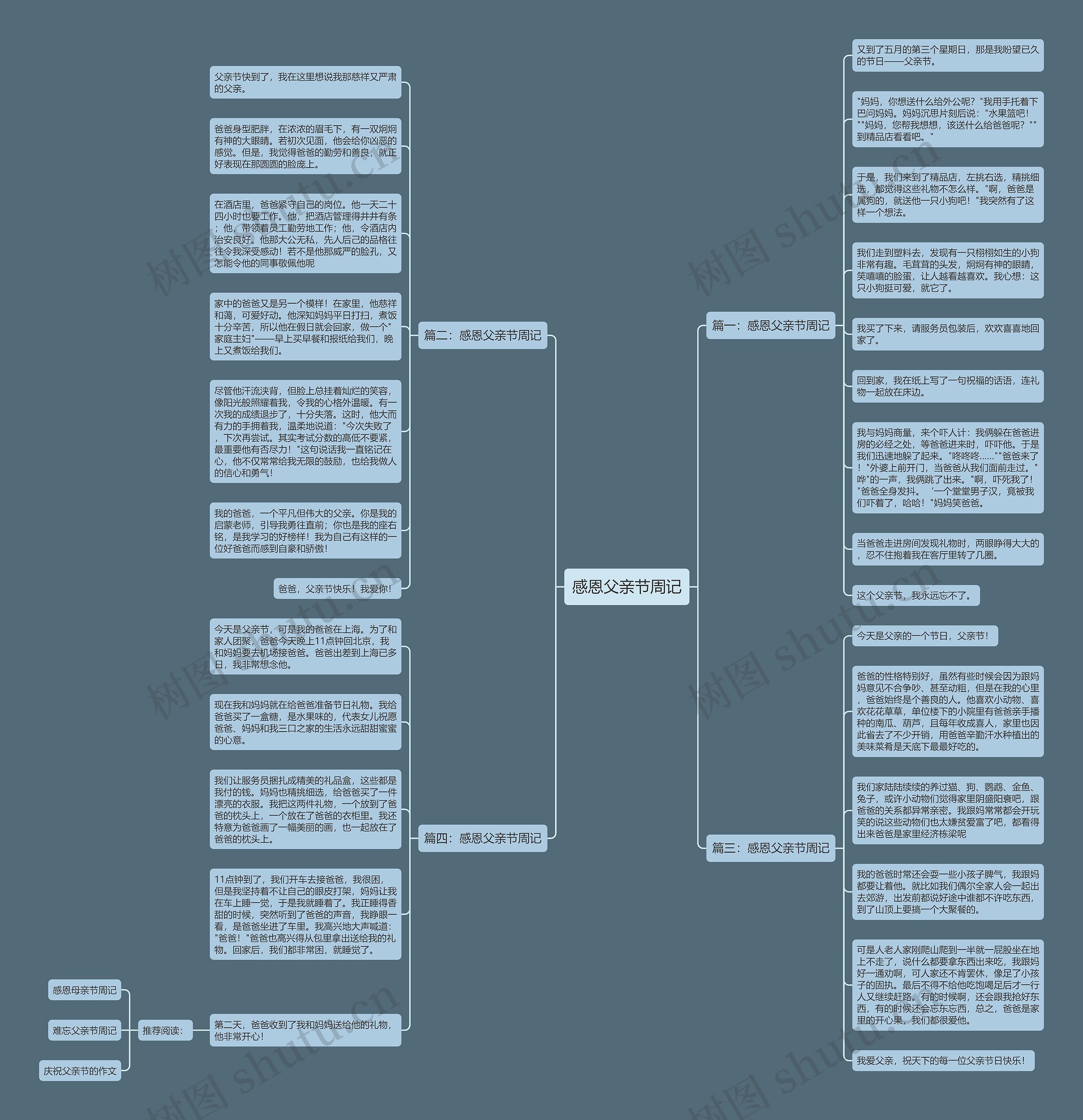 感恩父亲节周记思维导图