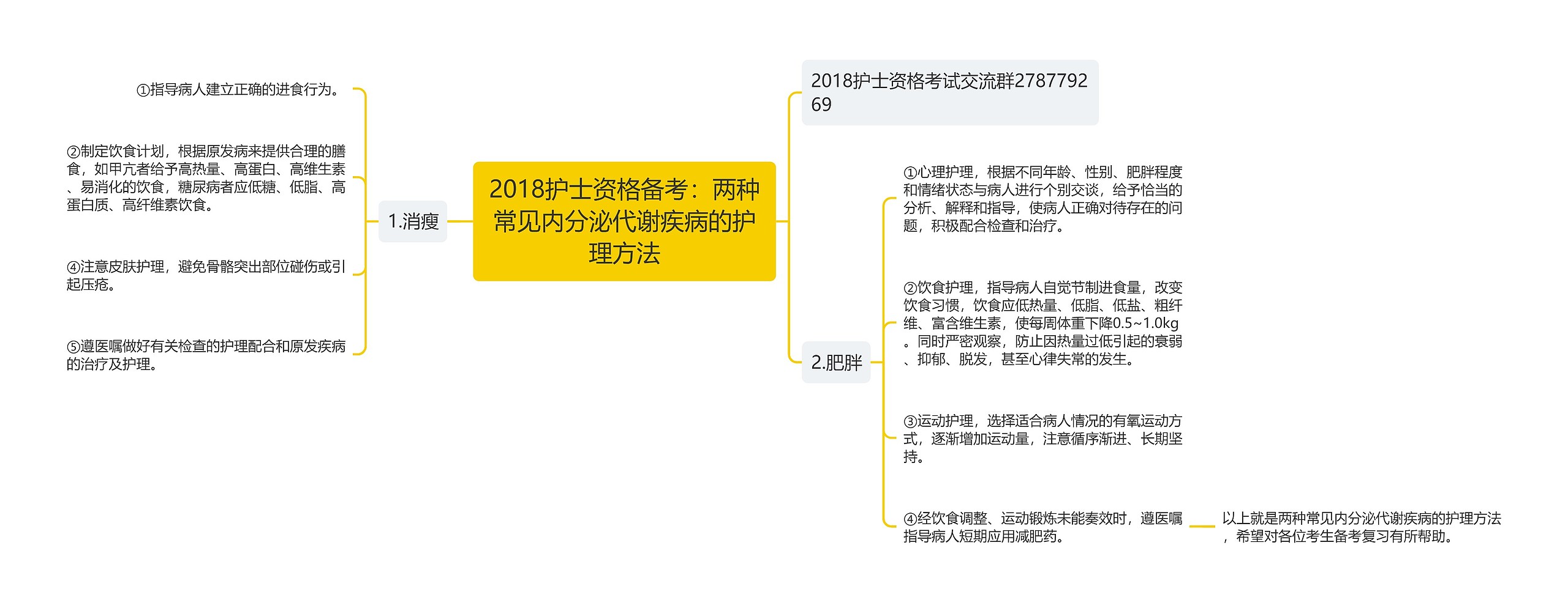 2018护士资格备考：两种常见内分泌代谢疾病的护理方法