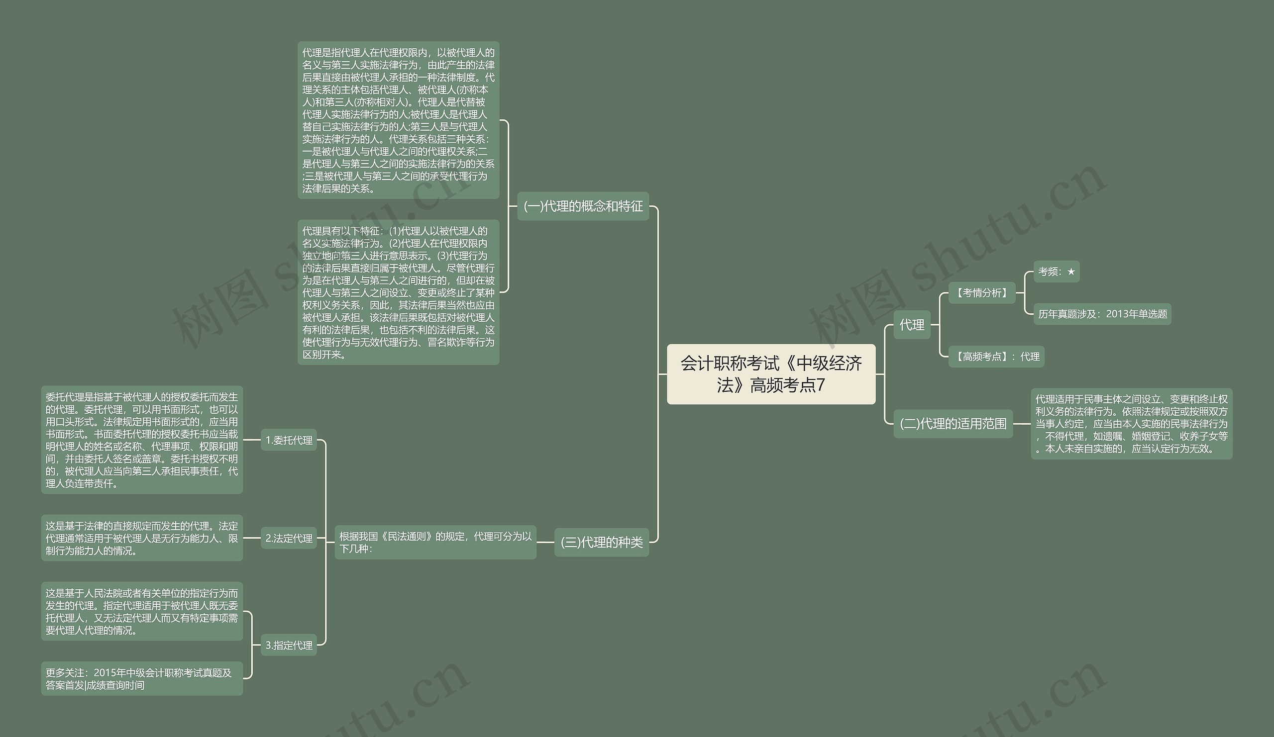会计职称考试《中级经济法》高频考点7 会计职称考试《中级经济法》高频考点7