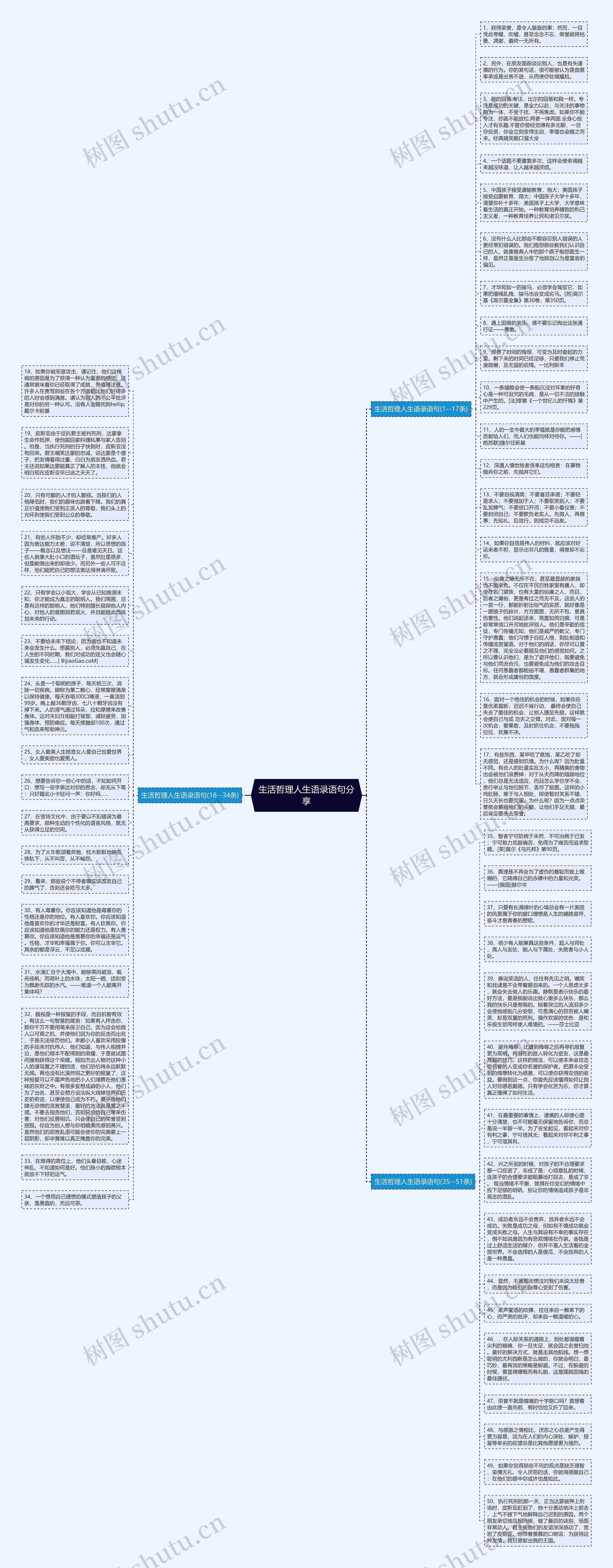 生活哲理人生语录语句分享思维导图