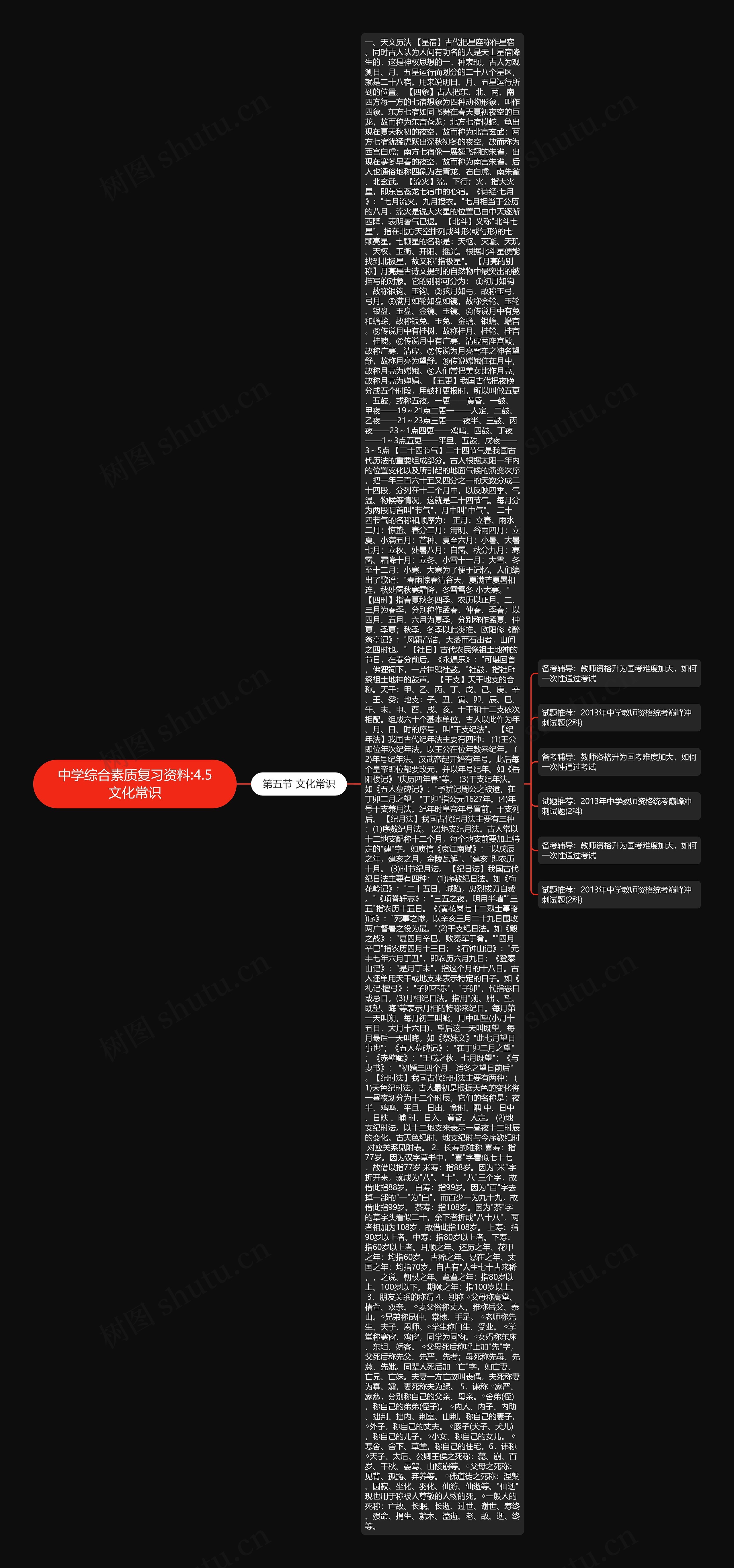 中学综合素质复习资料:4.5文化常识