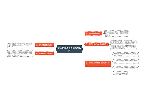 护士执业资格考试备考五招