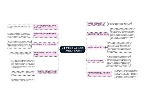 护士资格证考试复习总结：护理查房相关知识