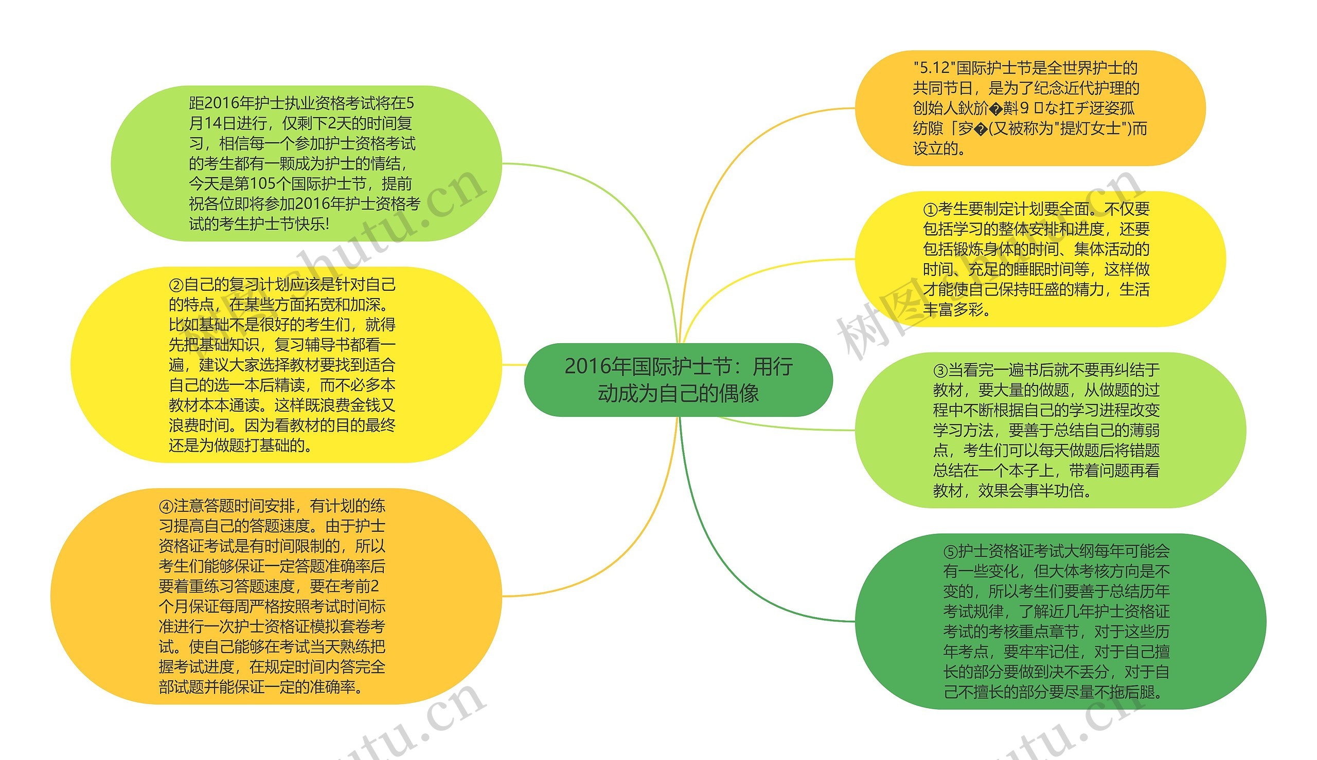 2016年国际护士节：用行动成为自己的偶像