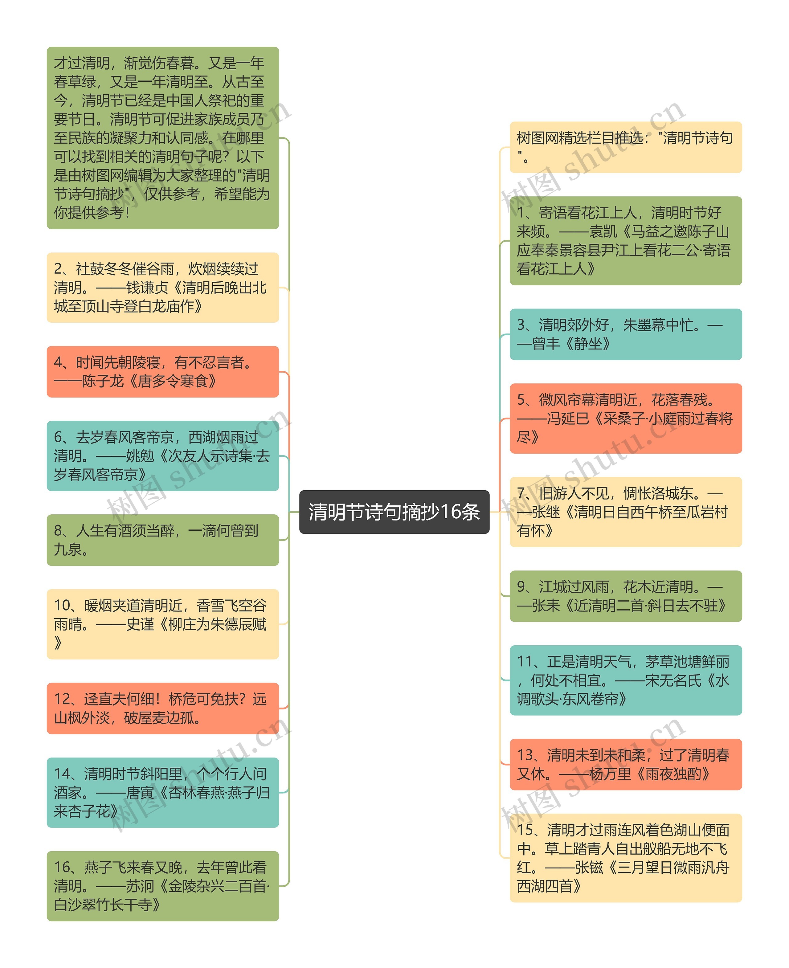 清明节诗句摘抄16条思维导图