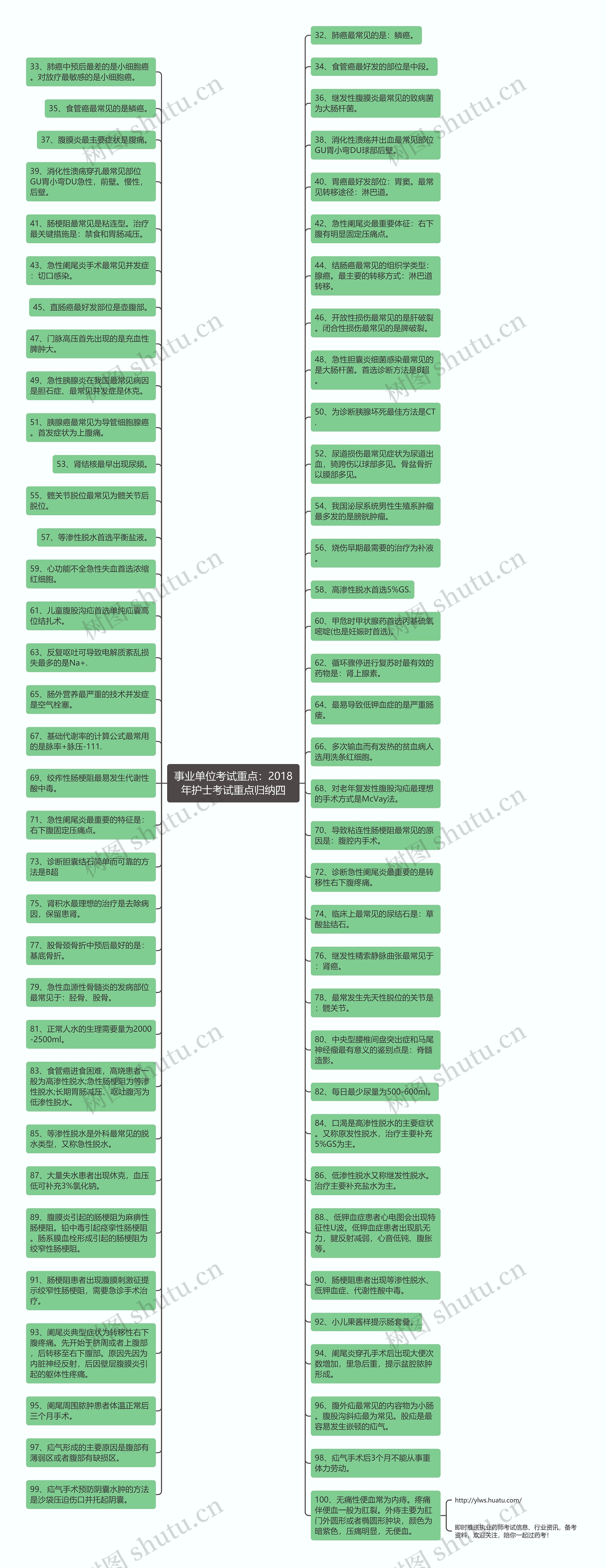 事业单位考试重点：2018年护士考试重点归纳四思维导图