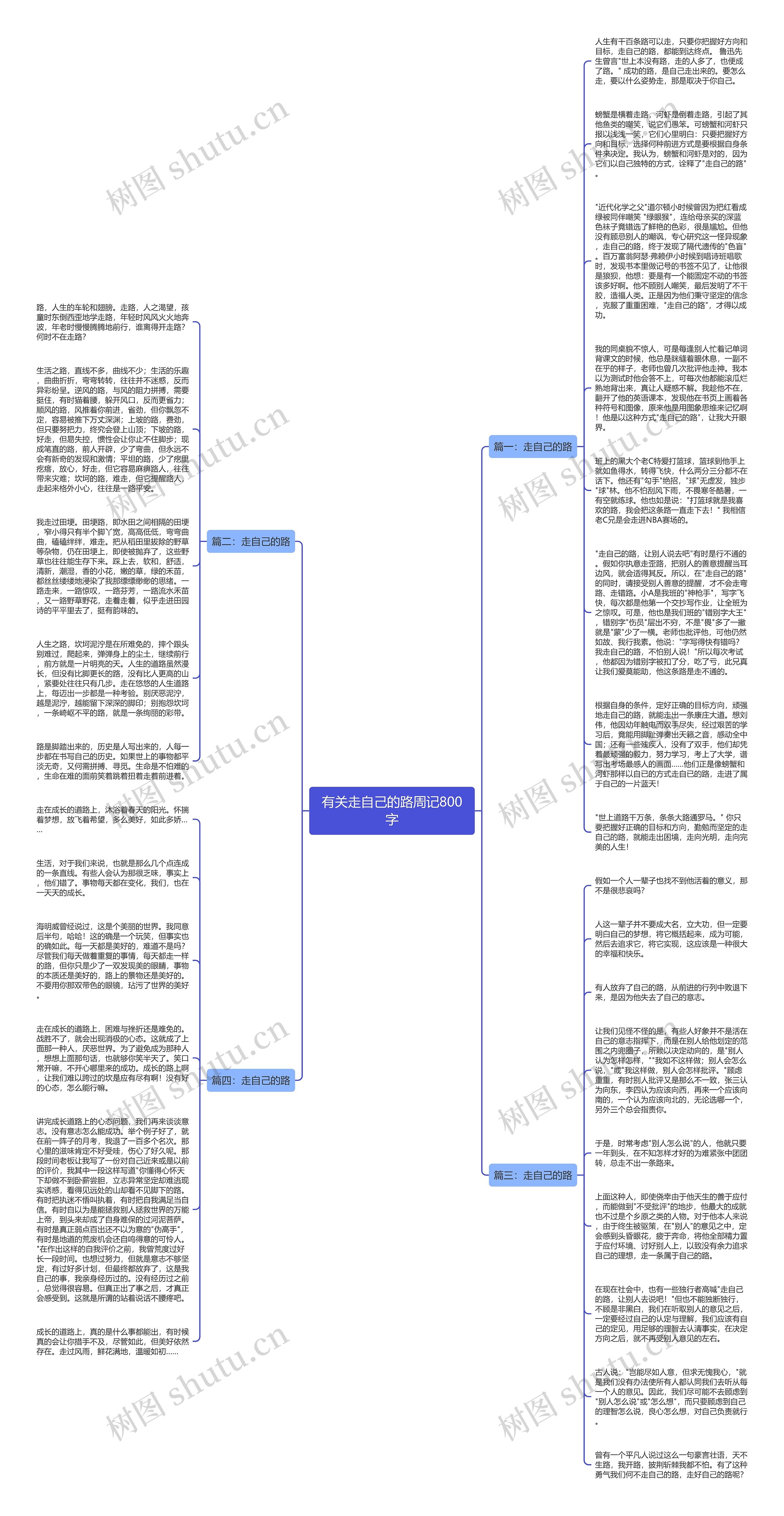 有关走自己的路周记800字思维导图