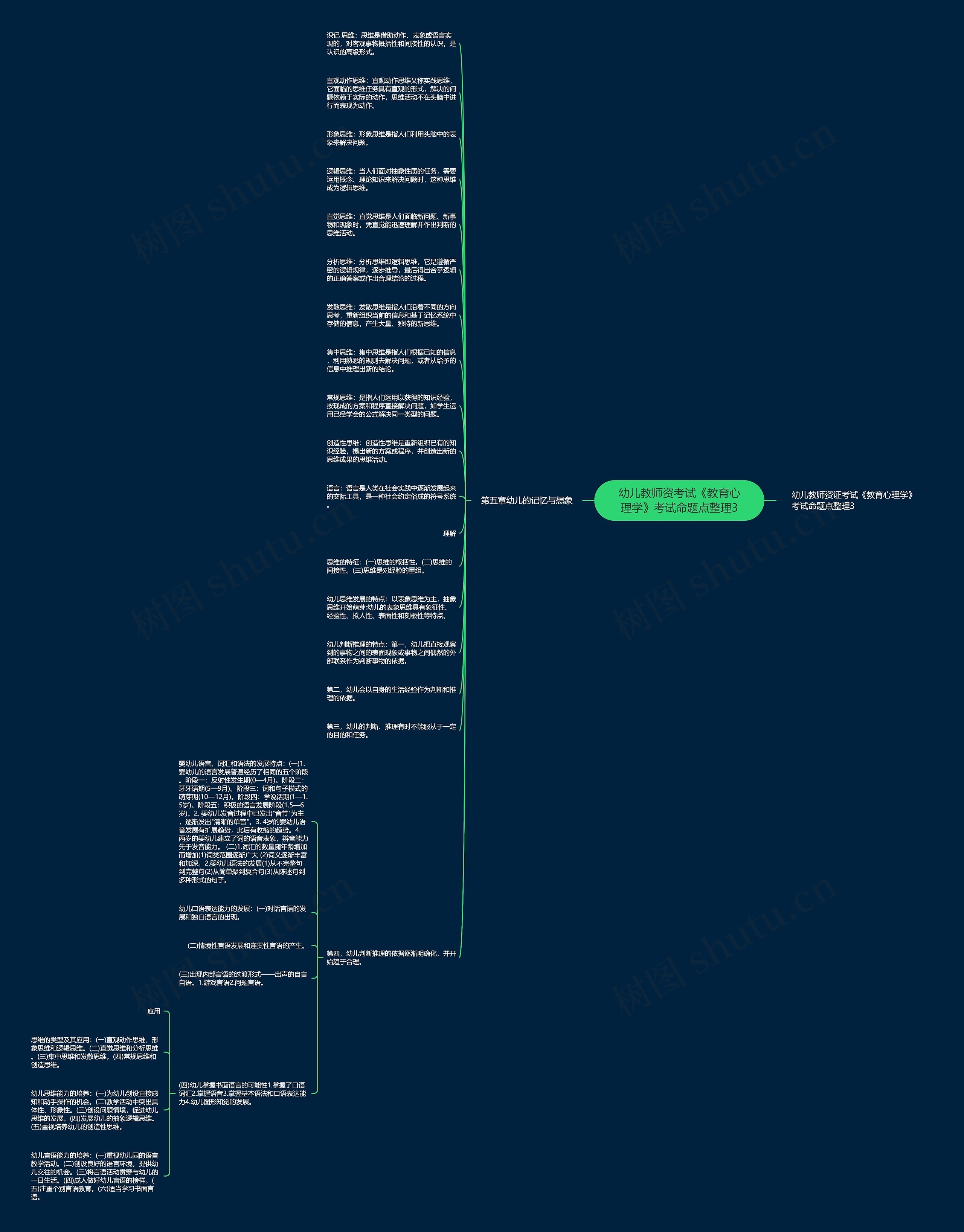 幼儿教师资考试《教育心理学》考试命题点整理3思维导图